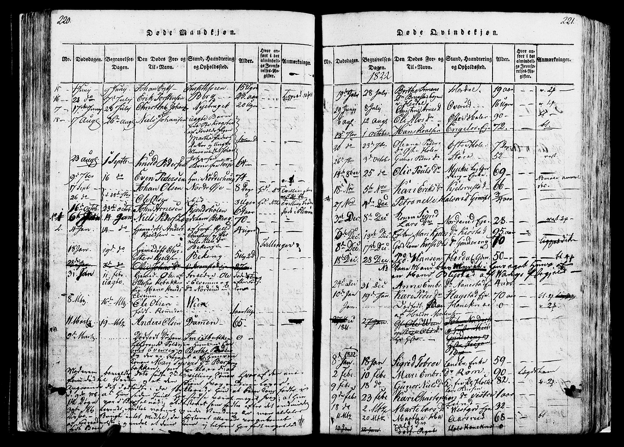 Løten prestekontor, SAH/PREST-022/K/Ka/L0005: Parish register (official) no. 5, 1814-1832, p. 220-221
