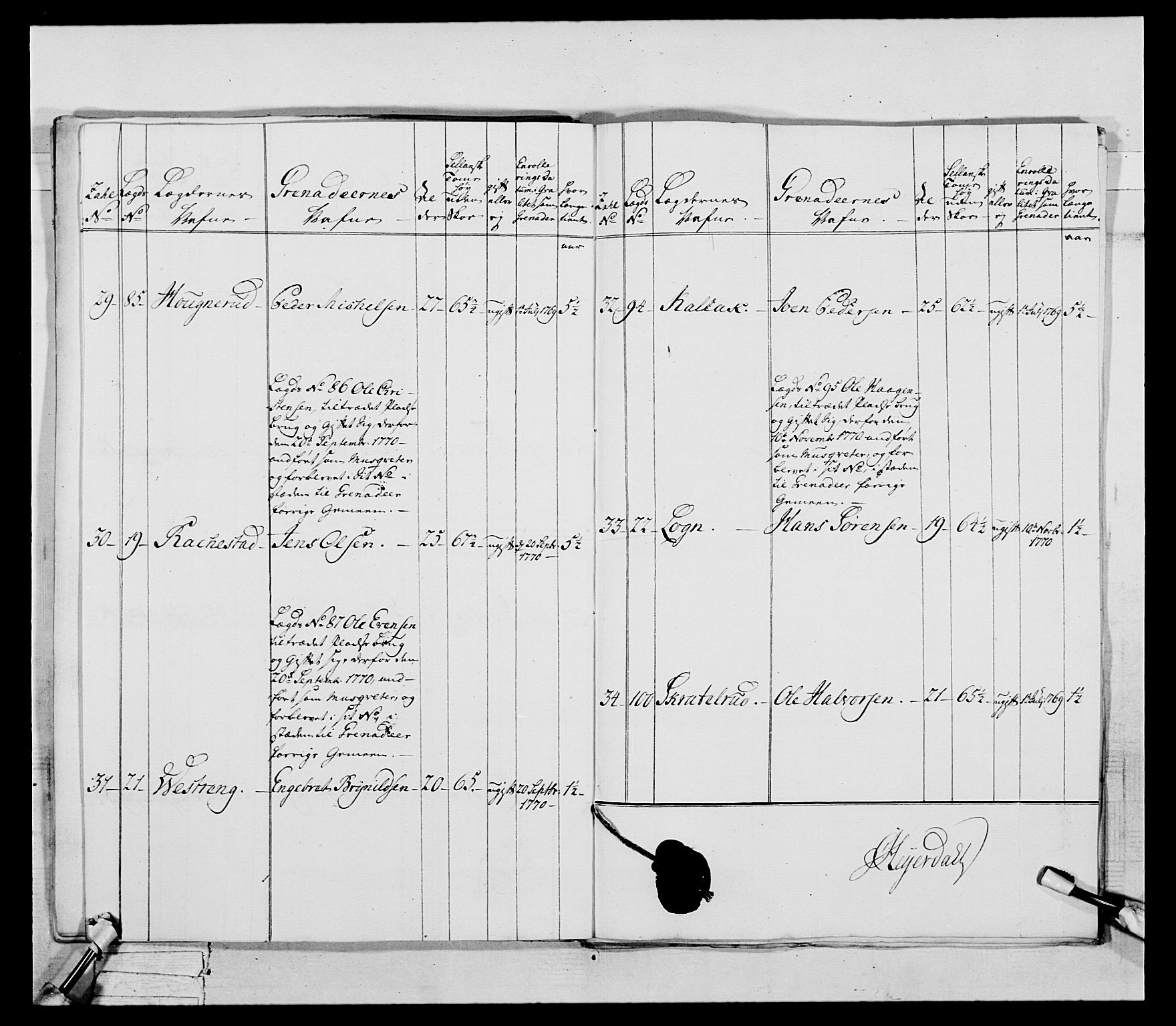 Generalitets- og kommissariatskollegiet, Det kongelige norske kommissariatskollegium, AV/RA-EA-5420/E/Eh/L0043a: 2. Akershusiske nasjonale infanteriregiment, 1767-1778, p. 157