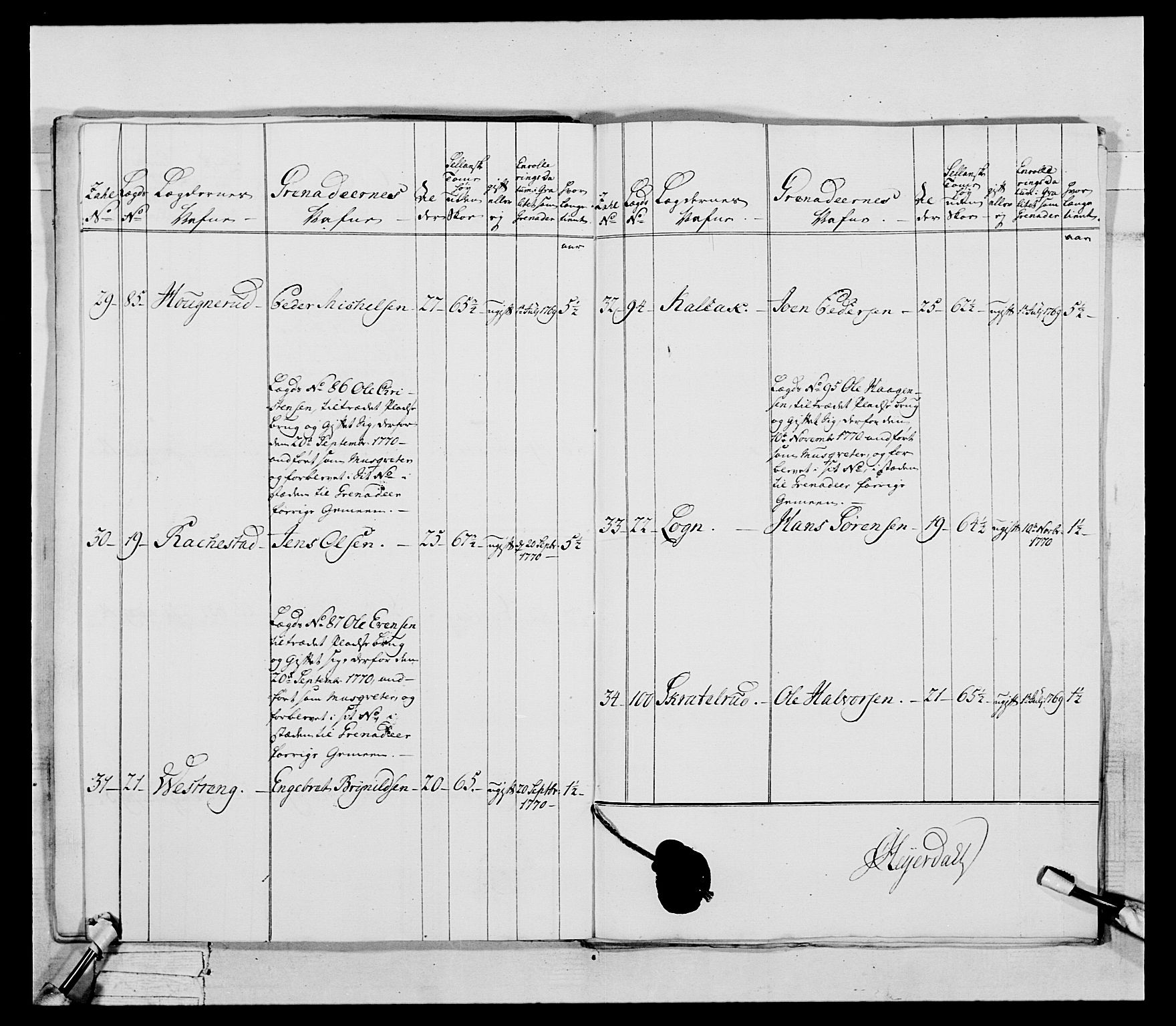 Generalitets- og kommissariatskollegiet, Det kongelige norske kommissariatskollegium, RA/EA-5420/E/Eh/L0043a: 2. Akershusiske nasjonale infanteriregiment, 1767-1778, p. 157