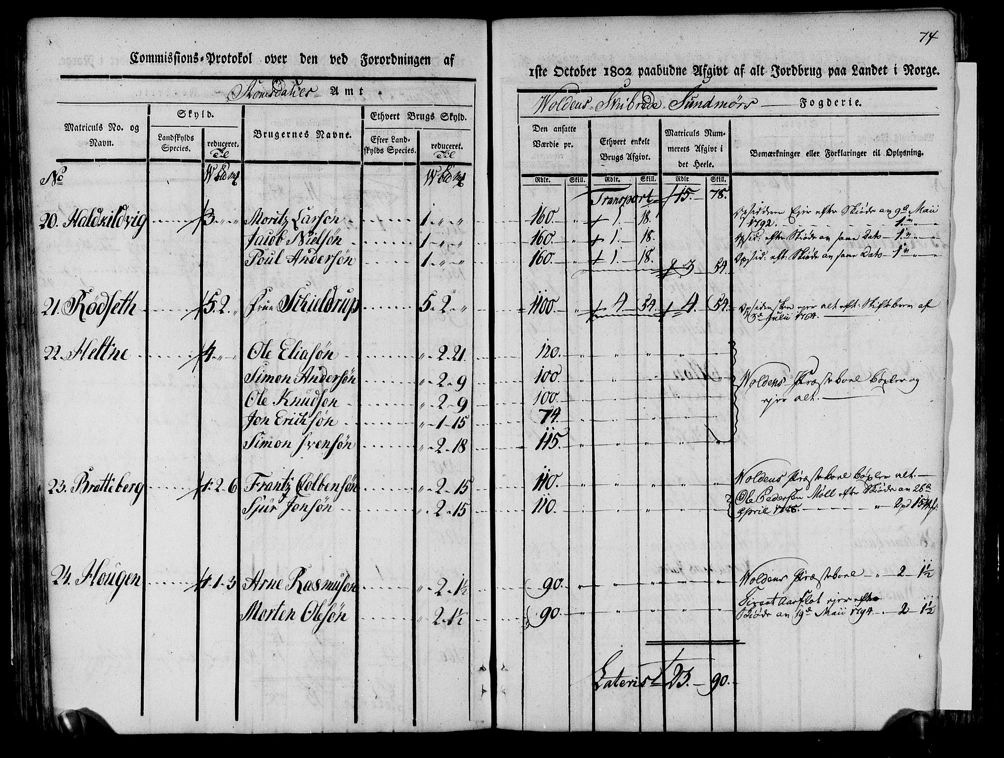 Rentekammeret inntil 1814, Realistisk ordnet avdeling, AV/RA-EA-4070/N/Ne/Nea/L0124: Sunnmøre fogderi. Kommisjonsprotokoll for fogderiets søndre del - Ulstein, Nærøy, Rovde, Vanylven, Volda, Ørsta og Hjørundfjord skipreider, 1803, p. 73