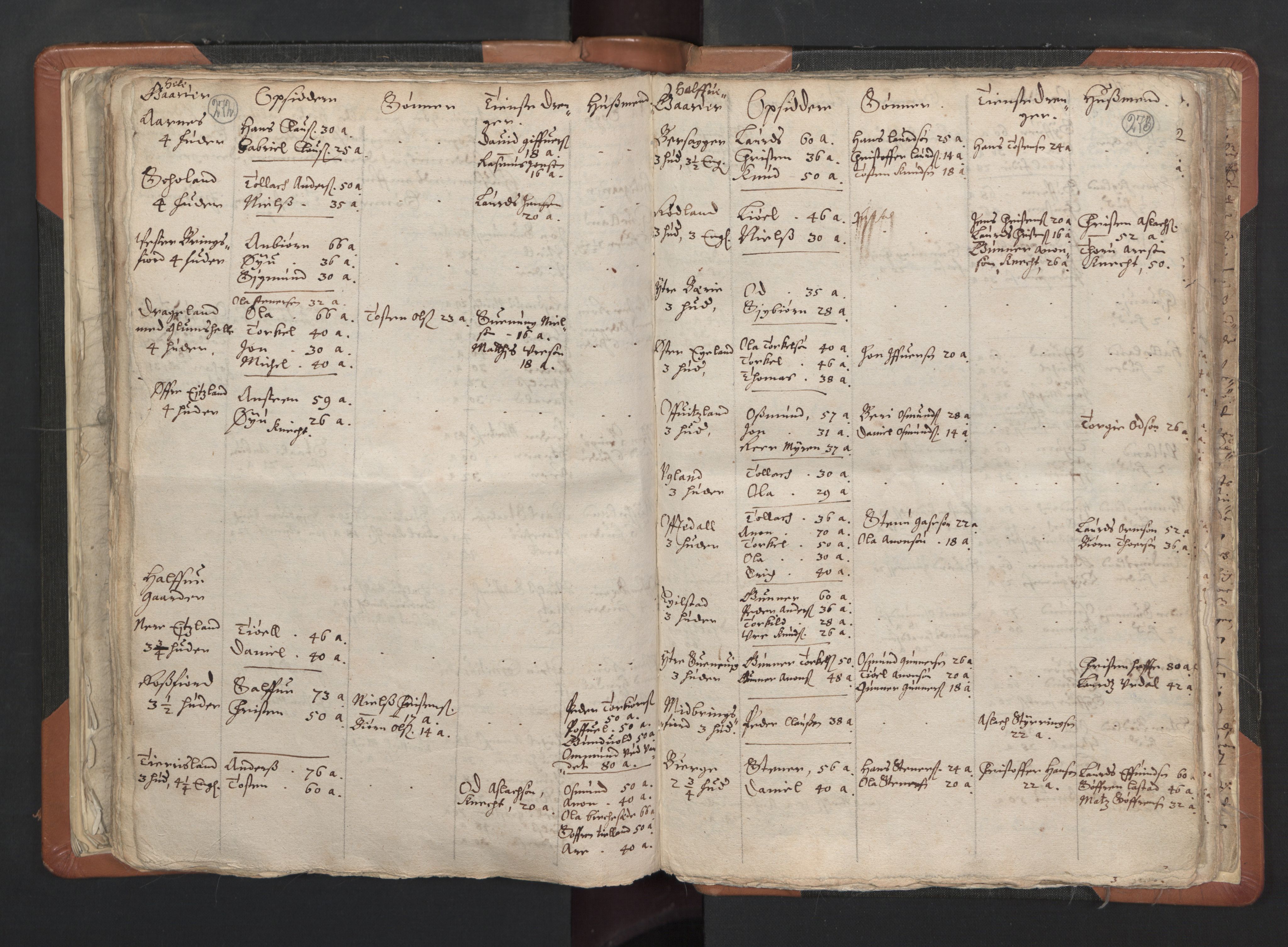 RA, Vicar's Census 1664-1666, no. 16: Lista deanery, 1664-1666, p. 272-273