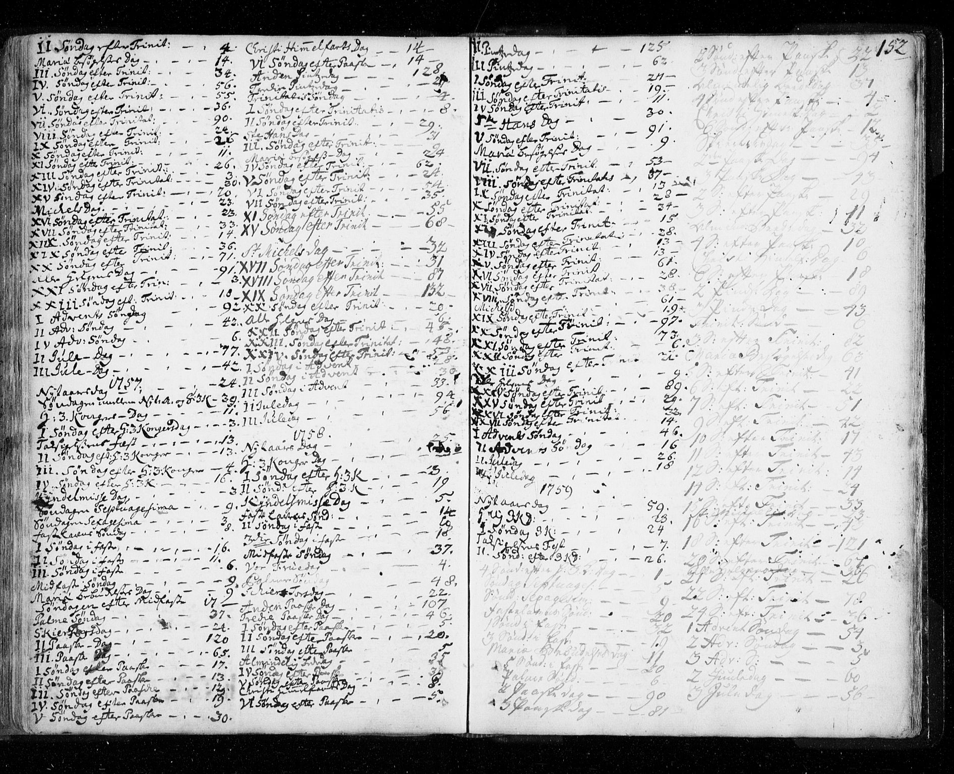 Tromsø sokneprestkontor/stiftsprosti/domprosti, SATØ/S-1343/G/Ga/L0002kirke: Parish register (official) no. 2, 1753-1778, p. 152