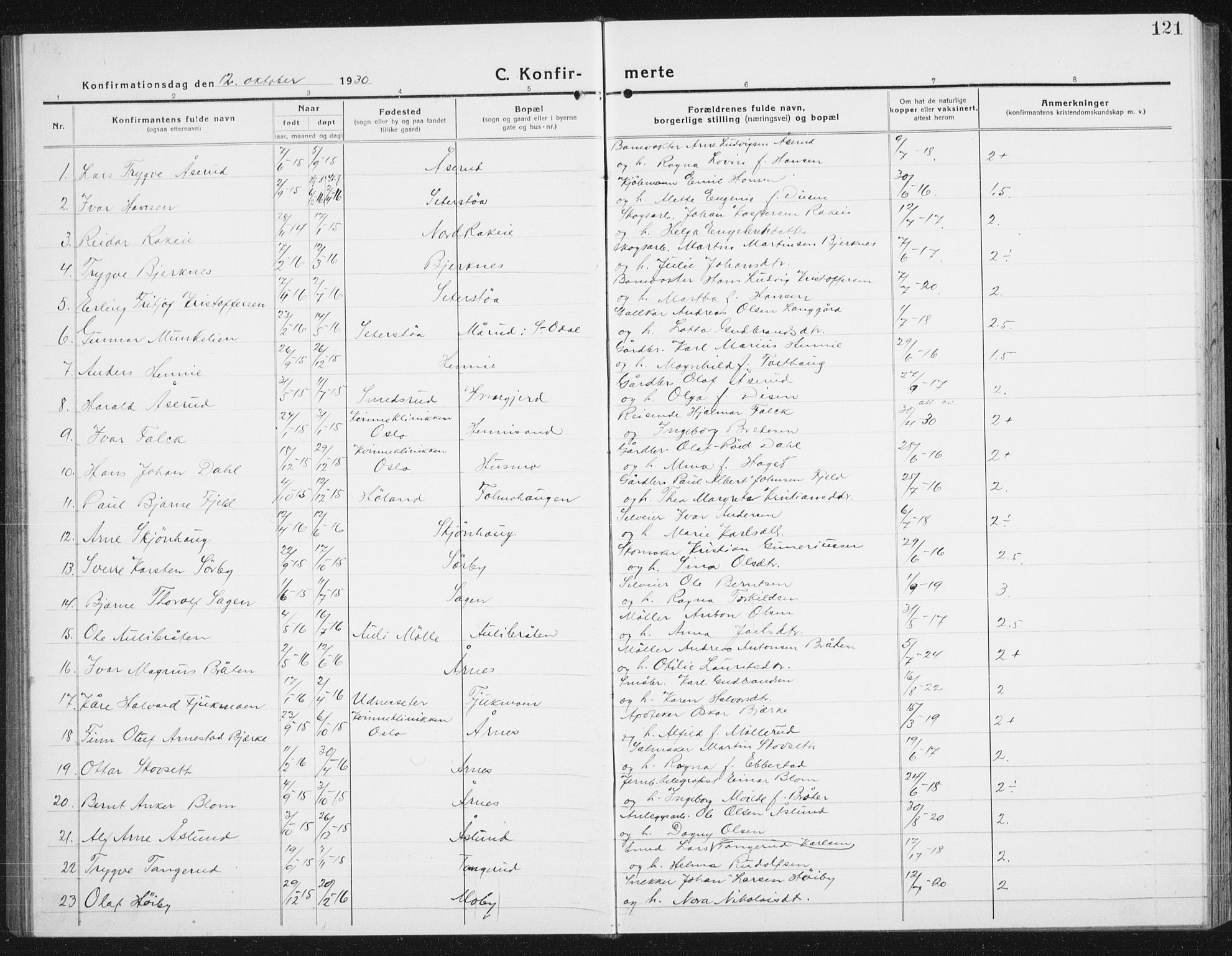 Nes prestekontor Kirkebøker, SAO/A-10410/G/Gc/L0002: Parish register (copy) no. III 2, 1915-1943, p. 121