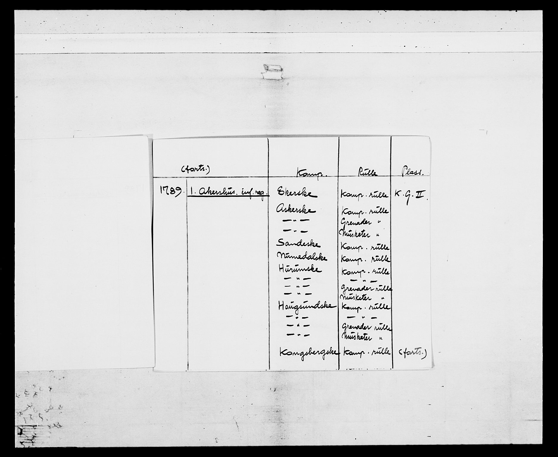 Generalitets- og kommissariatskollegiet, Det kongelige norske kommissariatskollegium, AV/RA-EA-5420/E/Eh/L0039: 1. Akershusiske nasjonale infanteriregiment, 1789, p. 3