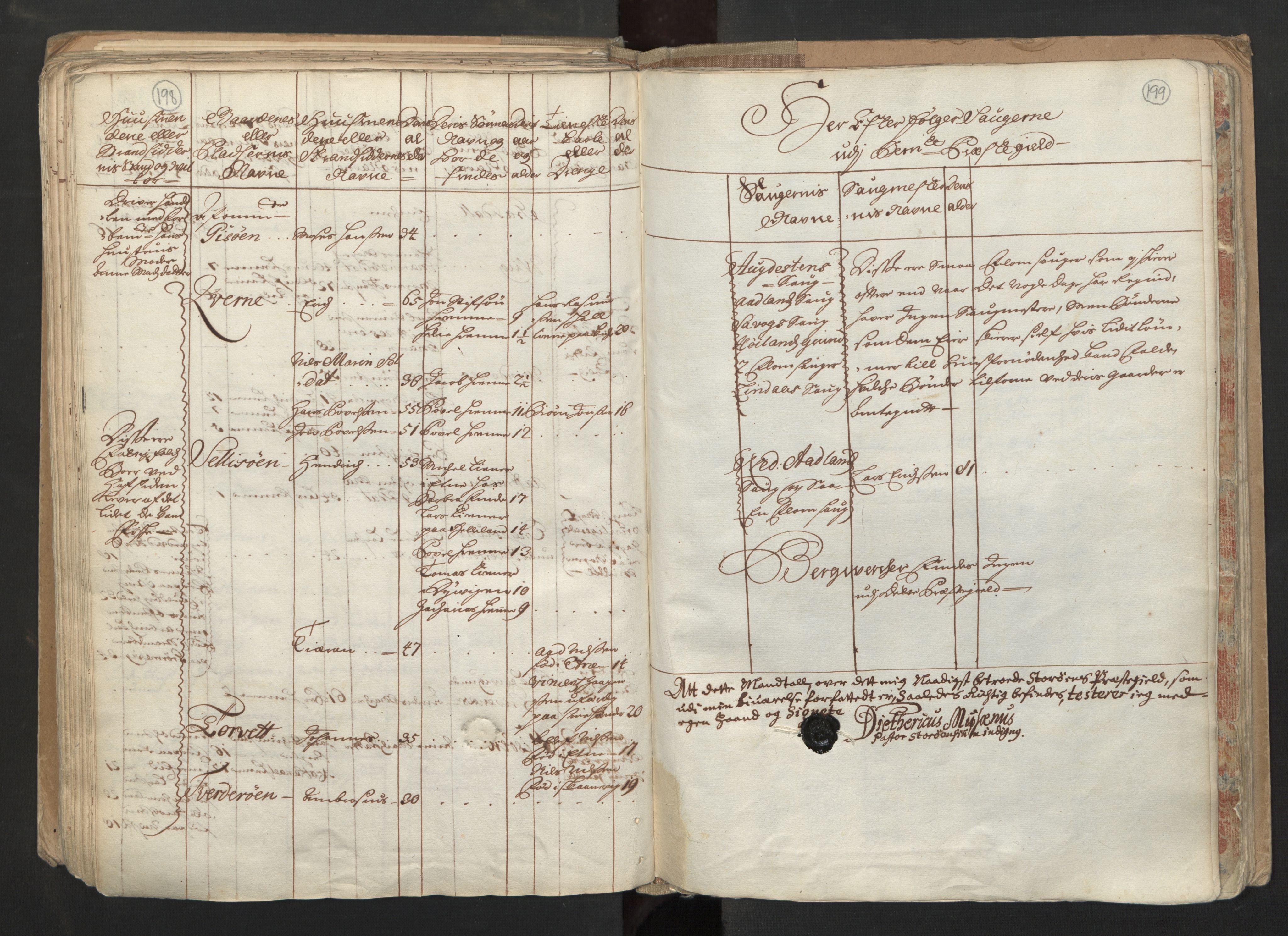 RA, Census (manntall) 1701, no. 6: Sunnhordland fogderi and Hardanger fogderi, 1701, p. 198-199