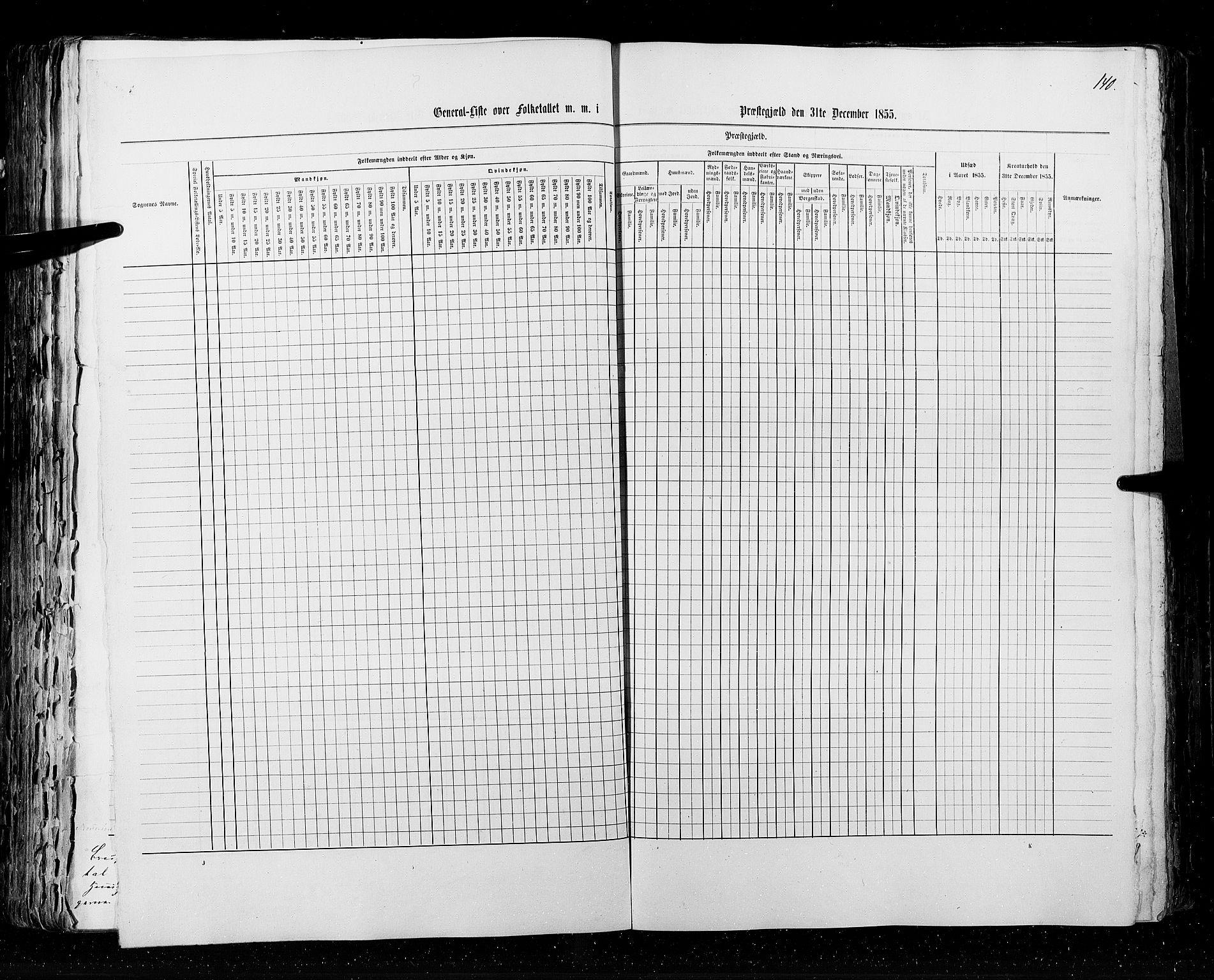 RA, Census 1855, vol. 2: Kristians amt, Buskerud amt og Jarlsberg og Larvik amt, 1855, p. 140