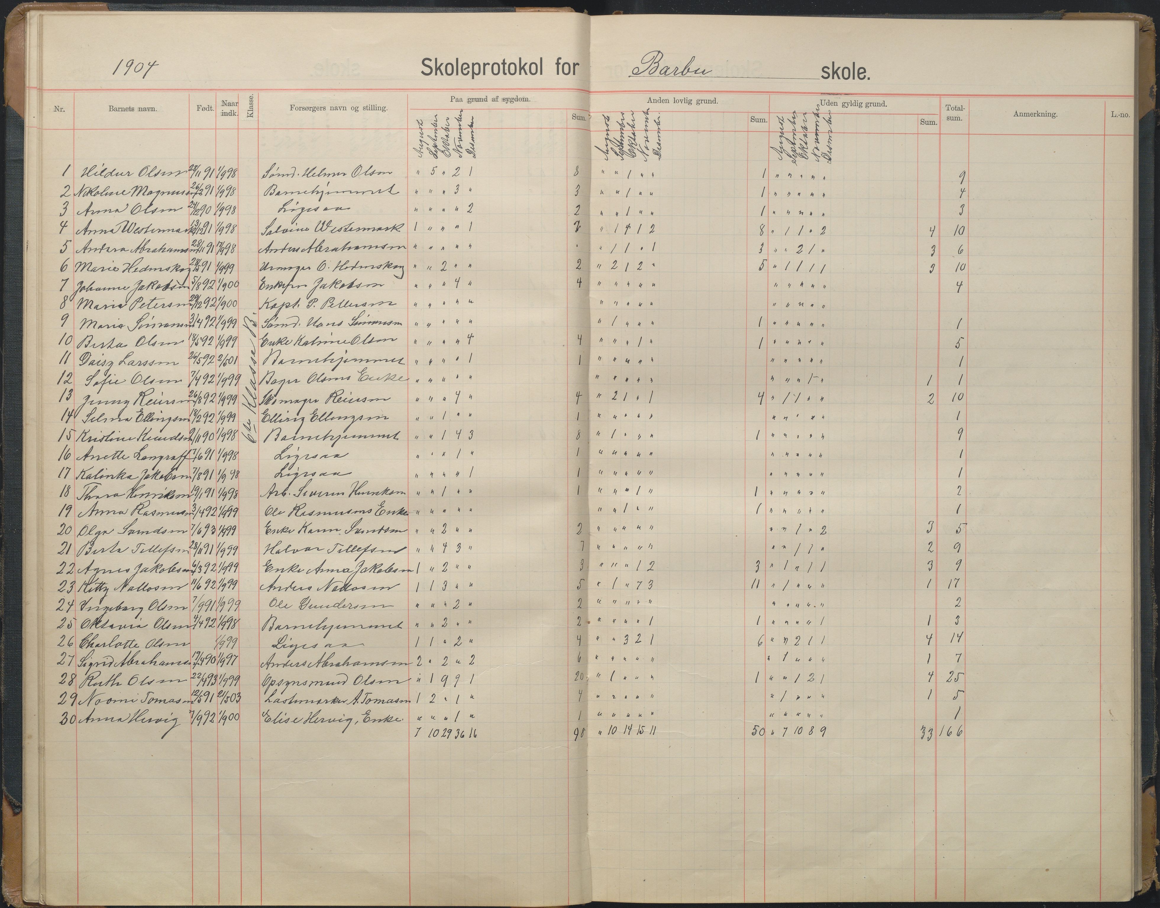 Arendal kommune, Katalog I, AAKS/KA0906-PK-I/07/L0167: Skoleprotokoll for friskolen, 1903-1912