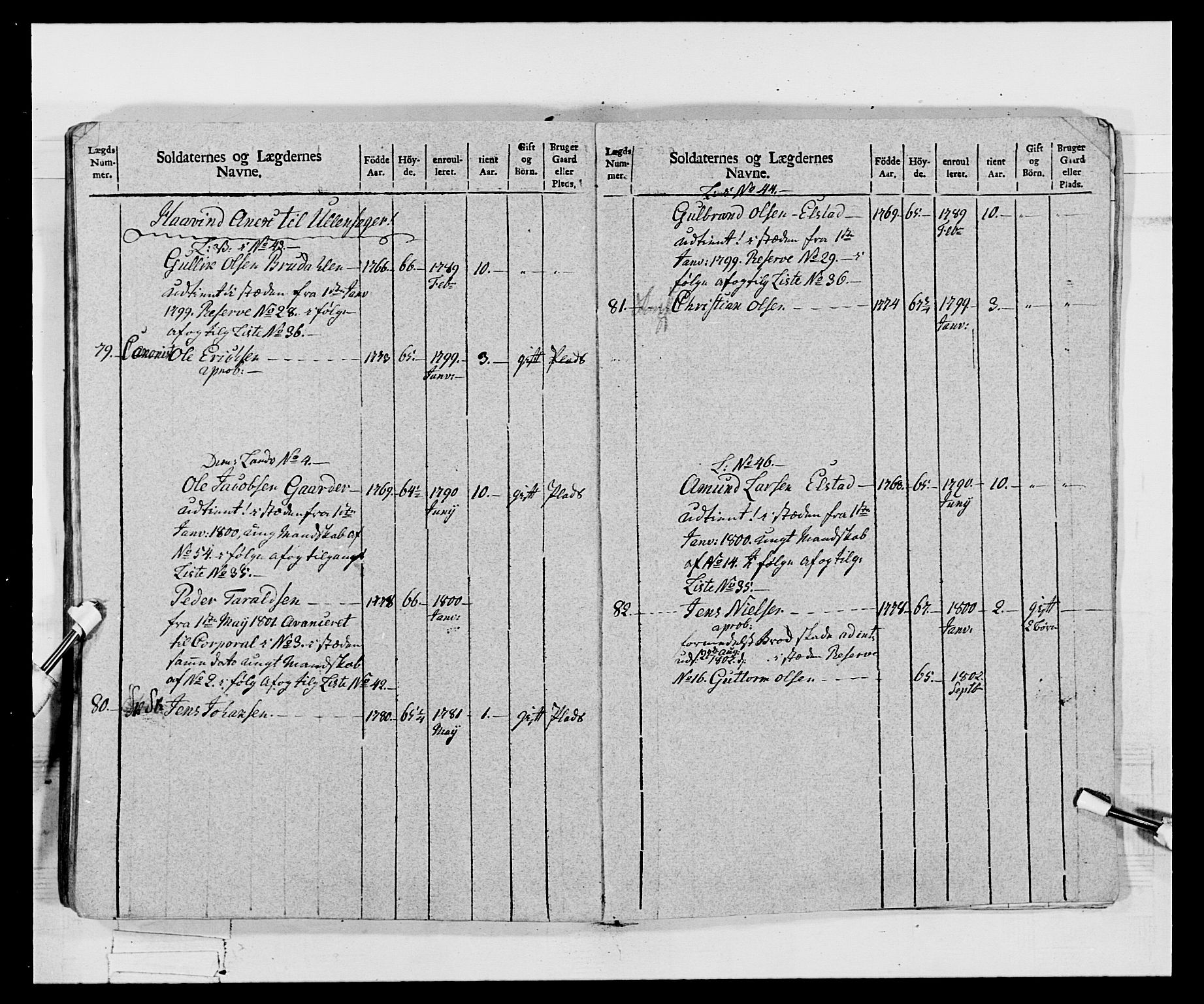 Generalitets- og kommissariatskollegiet, Det kongelige norske kommissariatskollegium, AV/RA-EA-5420/E/Eh/L0068: Opplandske nasjonale infanteriregiment, 1802-1805, p. 277