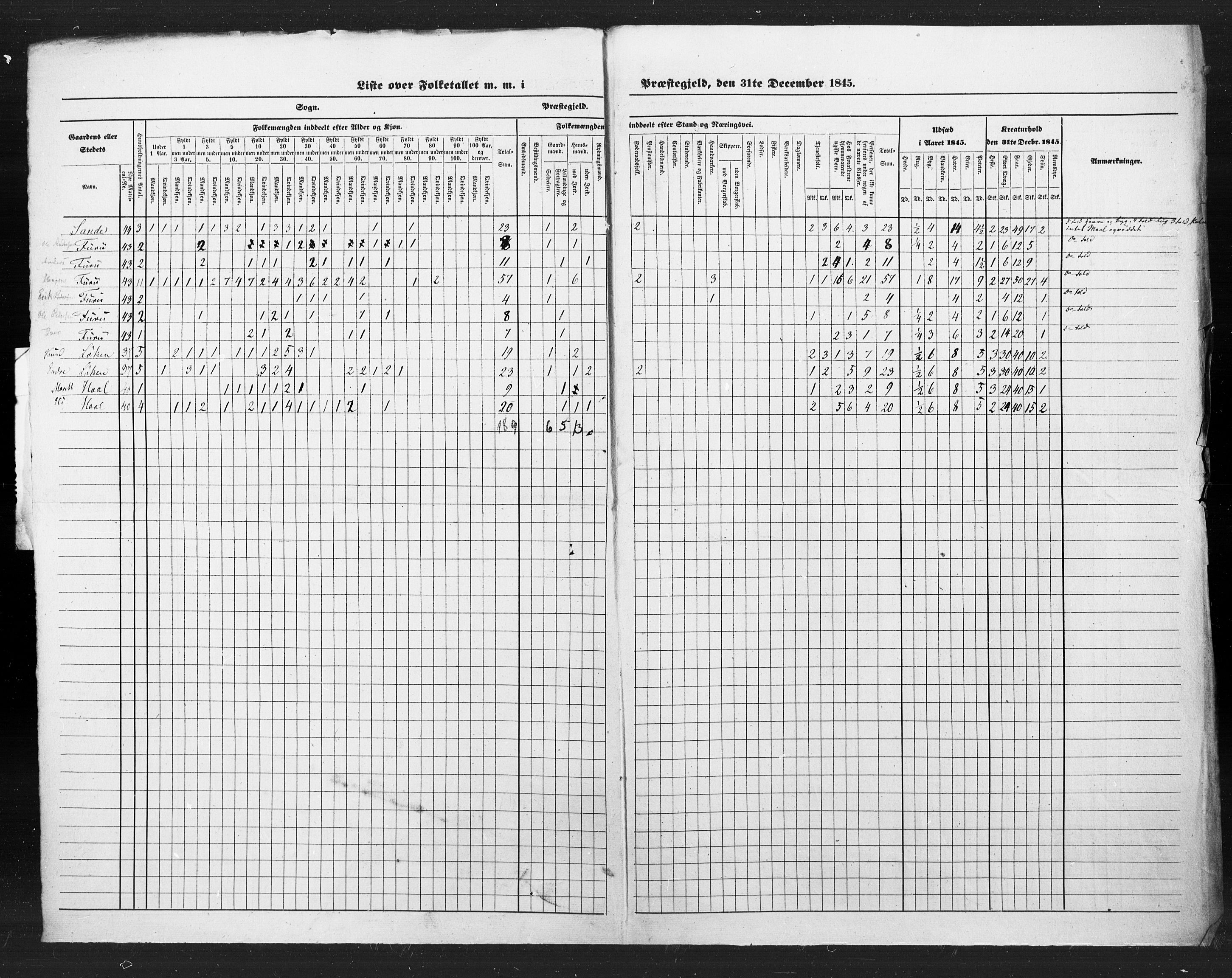 , Census 1845 for Sunndal, 1845, p. 9