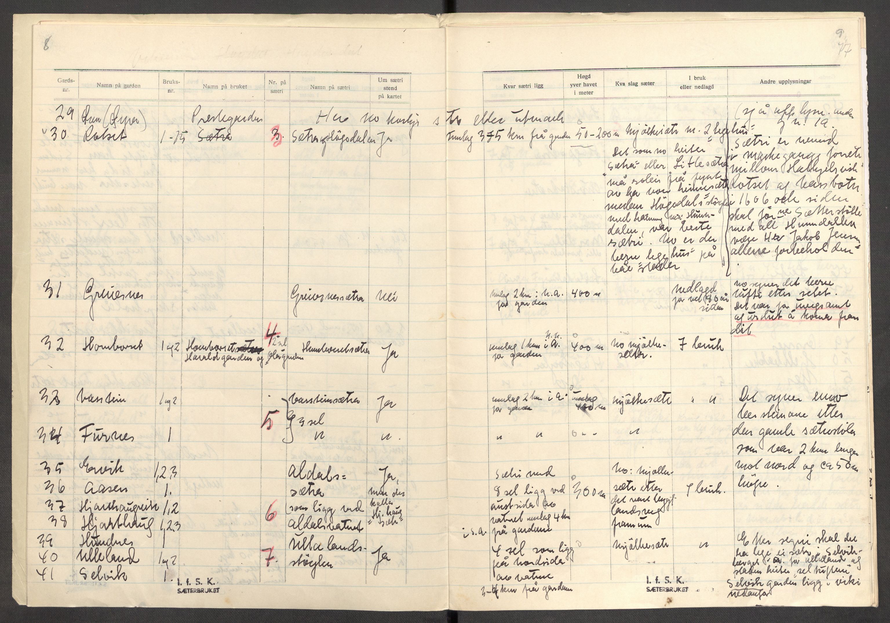 Instituttet for sammenlignende kulturforskning, AV/RA-PA-0424/F/Fc/L0012/0002: Eske B12: / Møre og Romsdal (perm XXXII), 1934-1936, p. 77