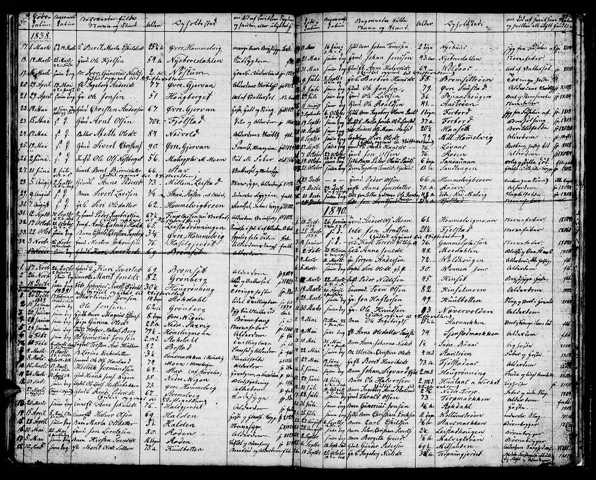 Ministerialprotokoller, klokkerbøker og fødselsregistre - Sør-Trøndelag, SAT/A-1456/616/L0421: Parish register (copy) no. 616C04, 1834-1850, p. 37
