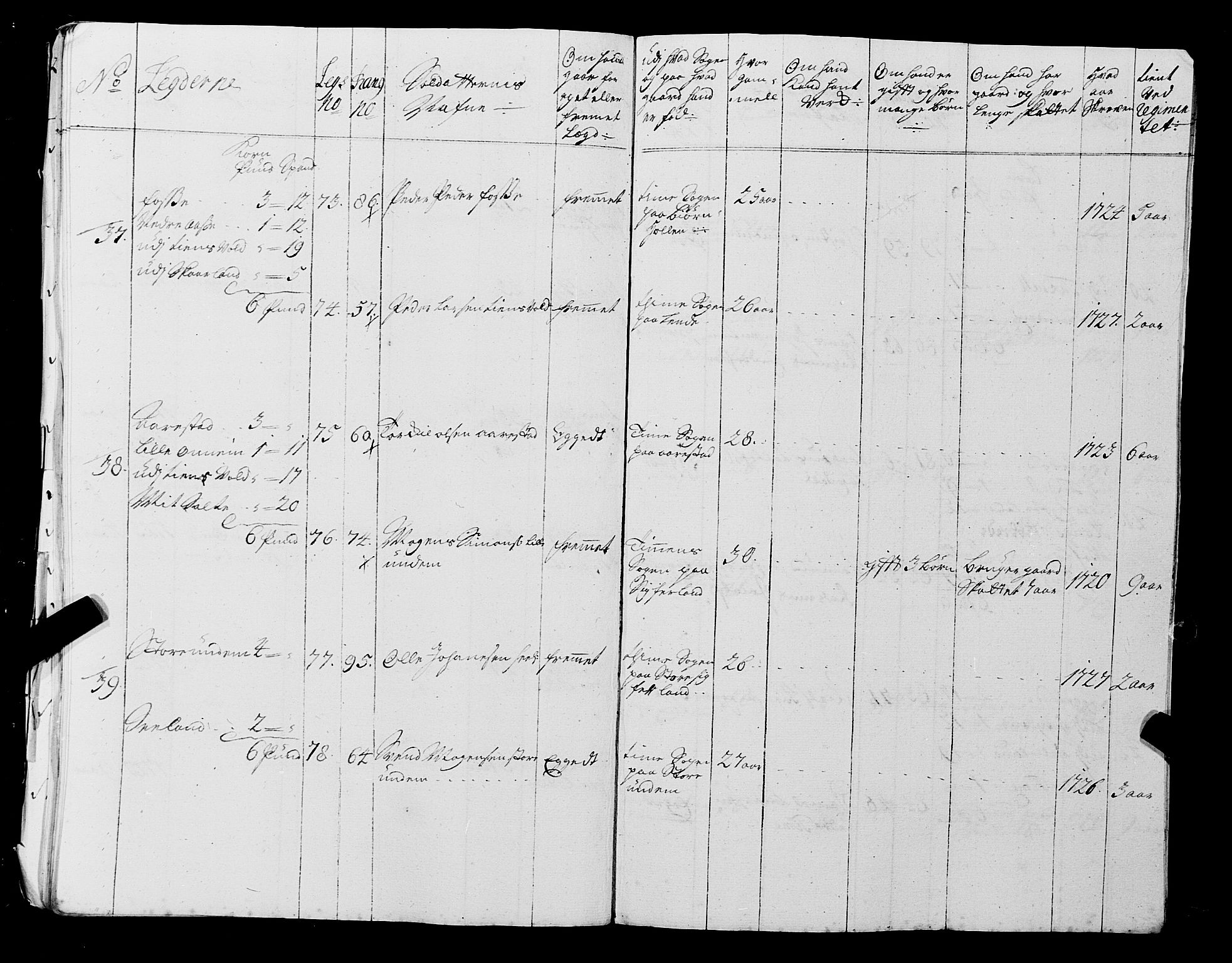 Fylkesmannen i Rogaland, AV/SAST-A-101928/99/3/325/325CA, 1655-1832, p. 2727