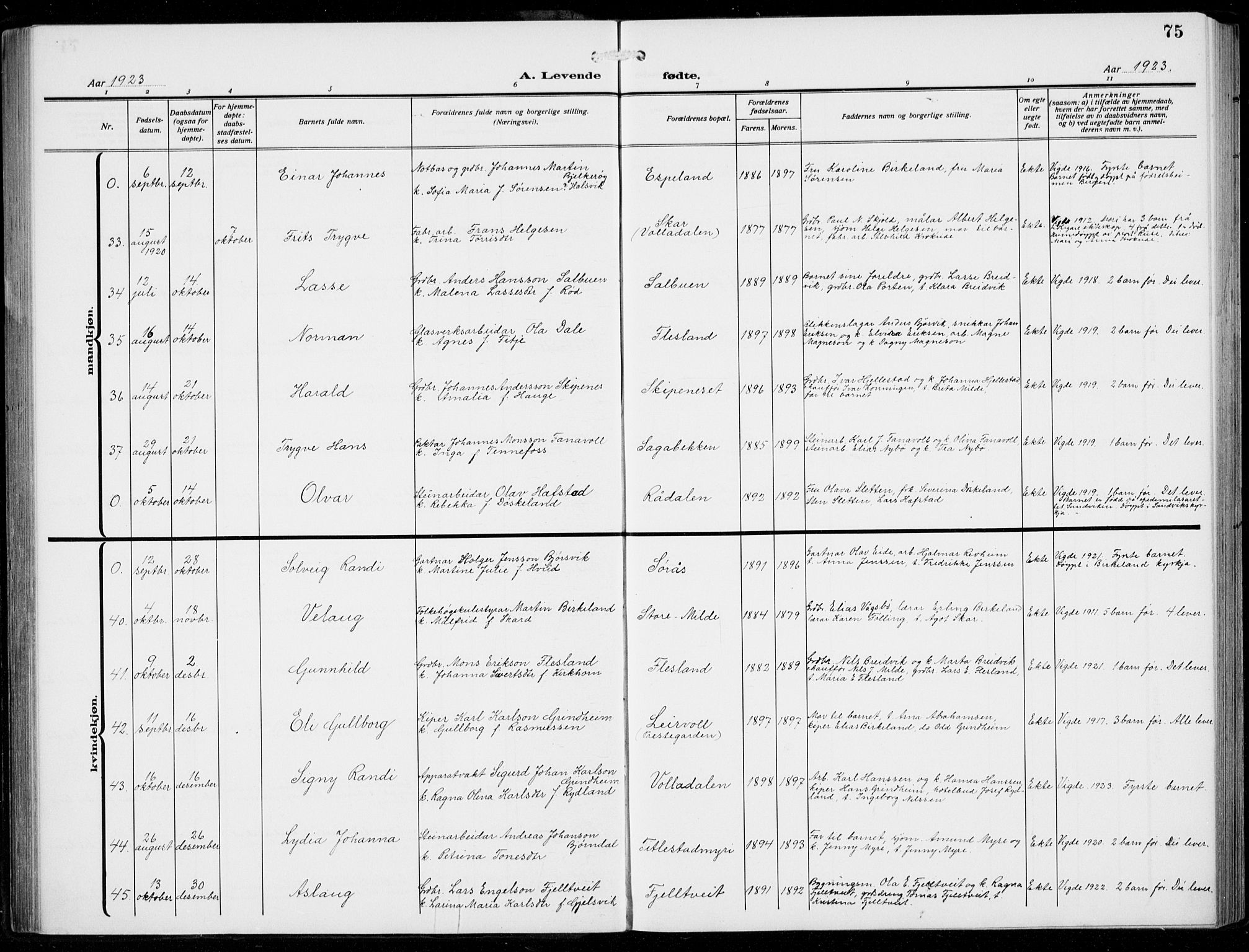 Fana Sokneprestembete, AV/SAB-A-75101/H/Hab/Haba/L0005: Parish register (copy) no. A 5, 1911-1932, p. 75