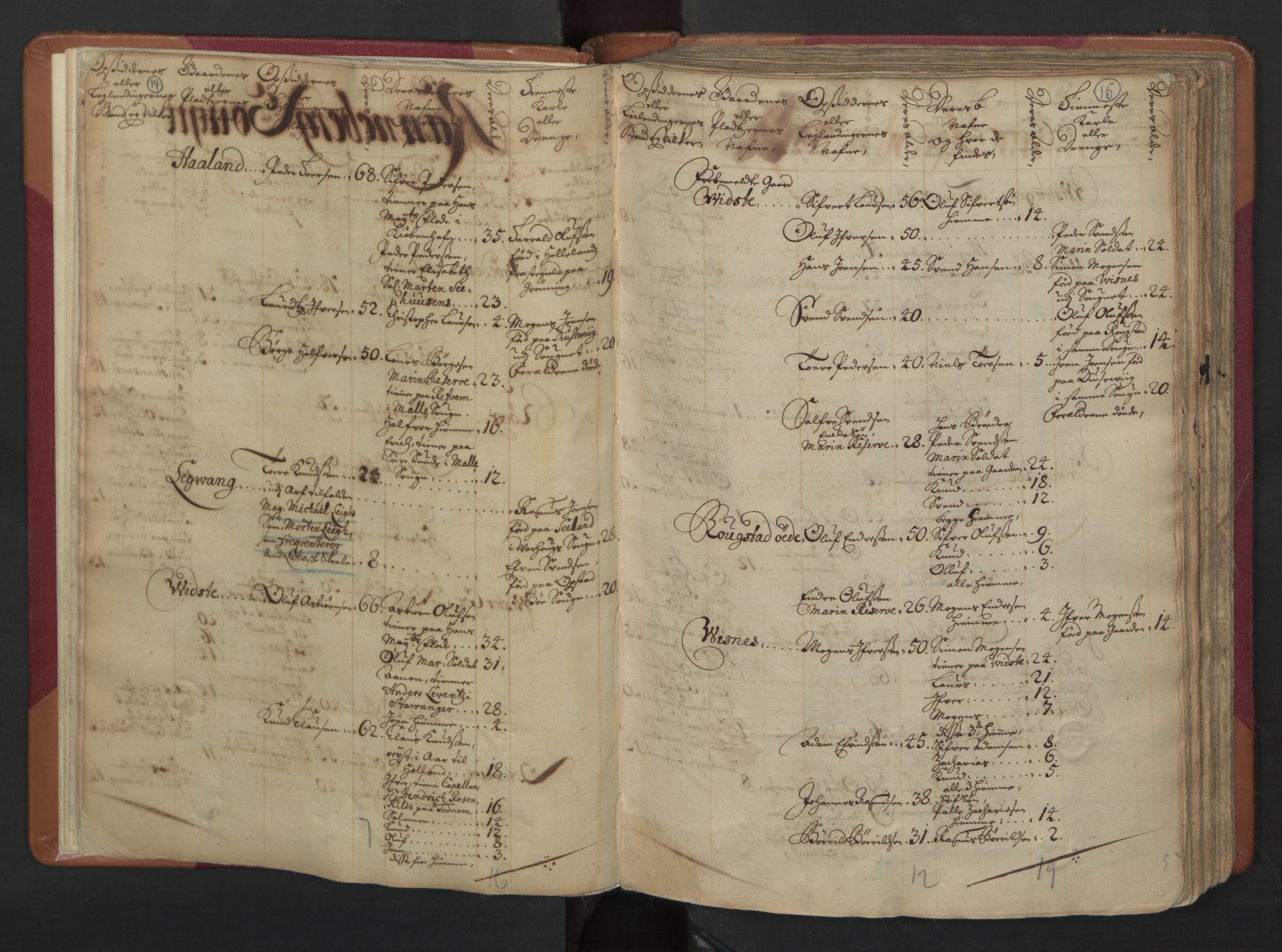 RA, Census (manntall) 1701, no. 4: Jæren and Dalane fogderi, 1701, p. 14-15