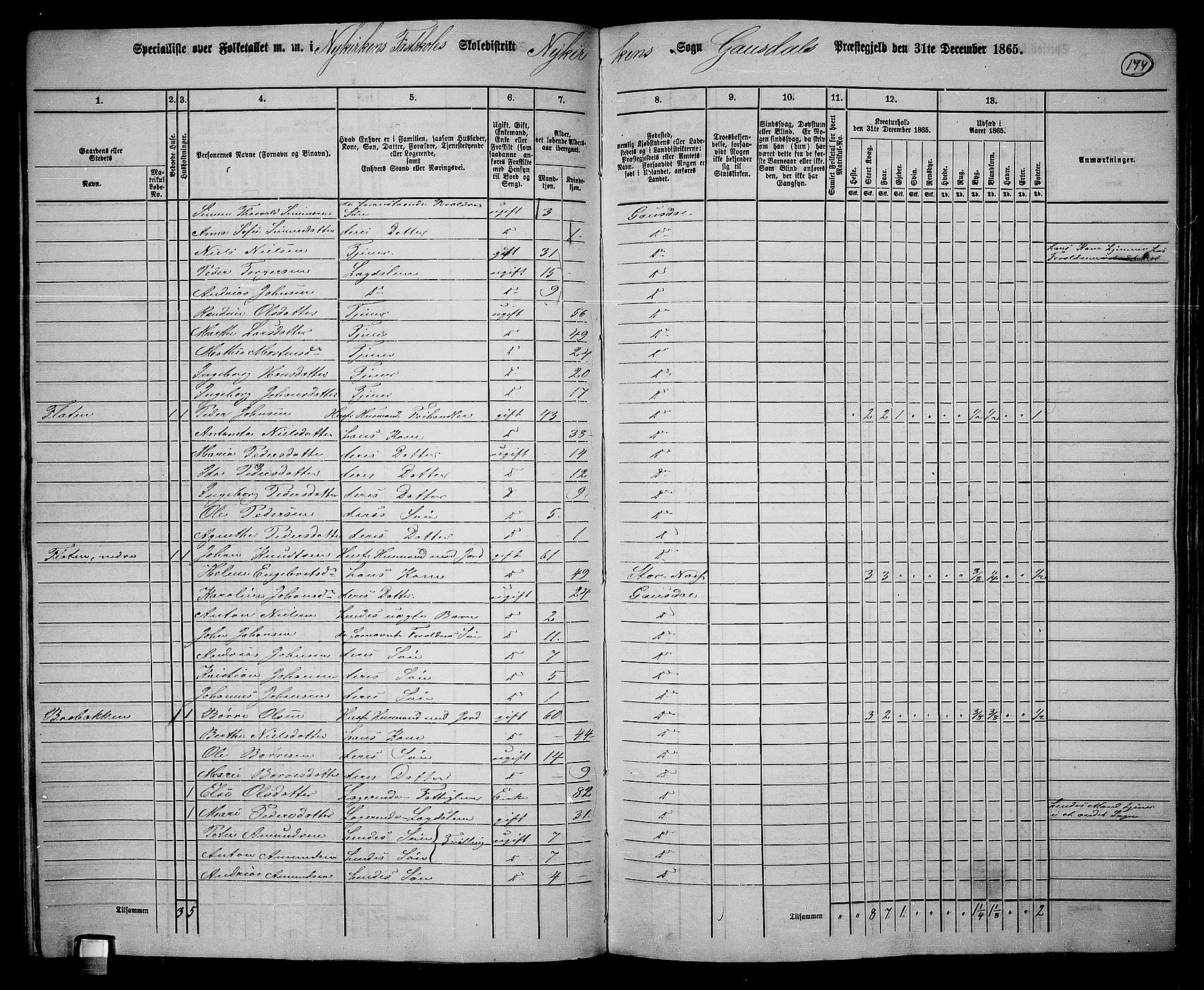 RA, 1865 census for Gausdal, 1865, p. 152