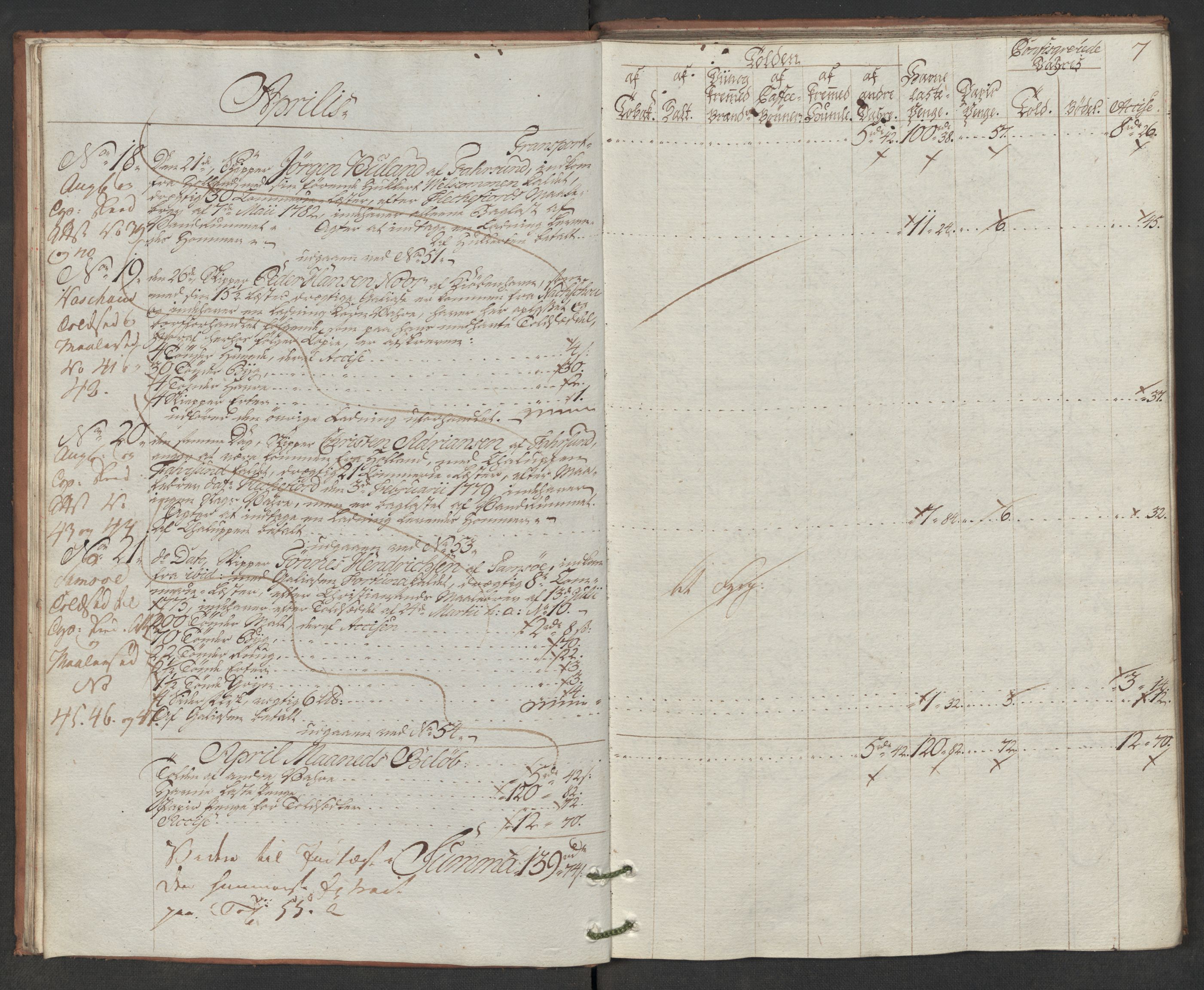 Generaltollkammeret, tollregnskaper, AV/RA-EA-5490/R19/L0046/0001: Tollregnskaper Flekkefjord / Inngående hovedtollbok, 1786, p. 6b-7a