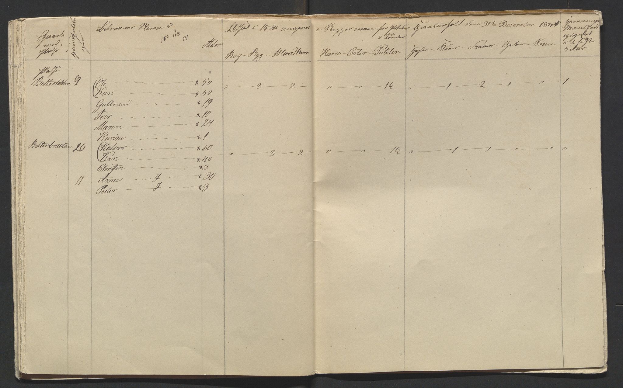 SAH, 1845 Census for Jevnaker parish, 1845, p. 22