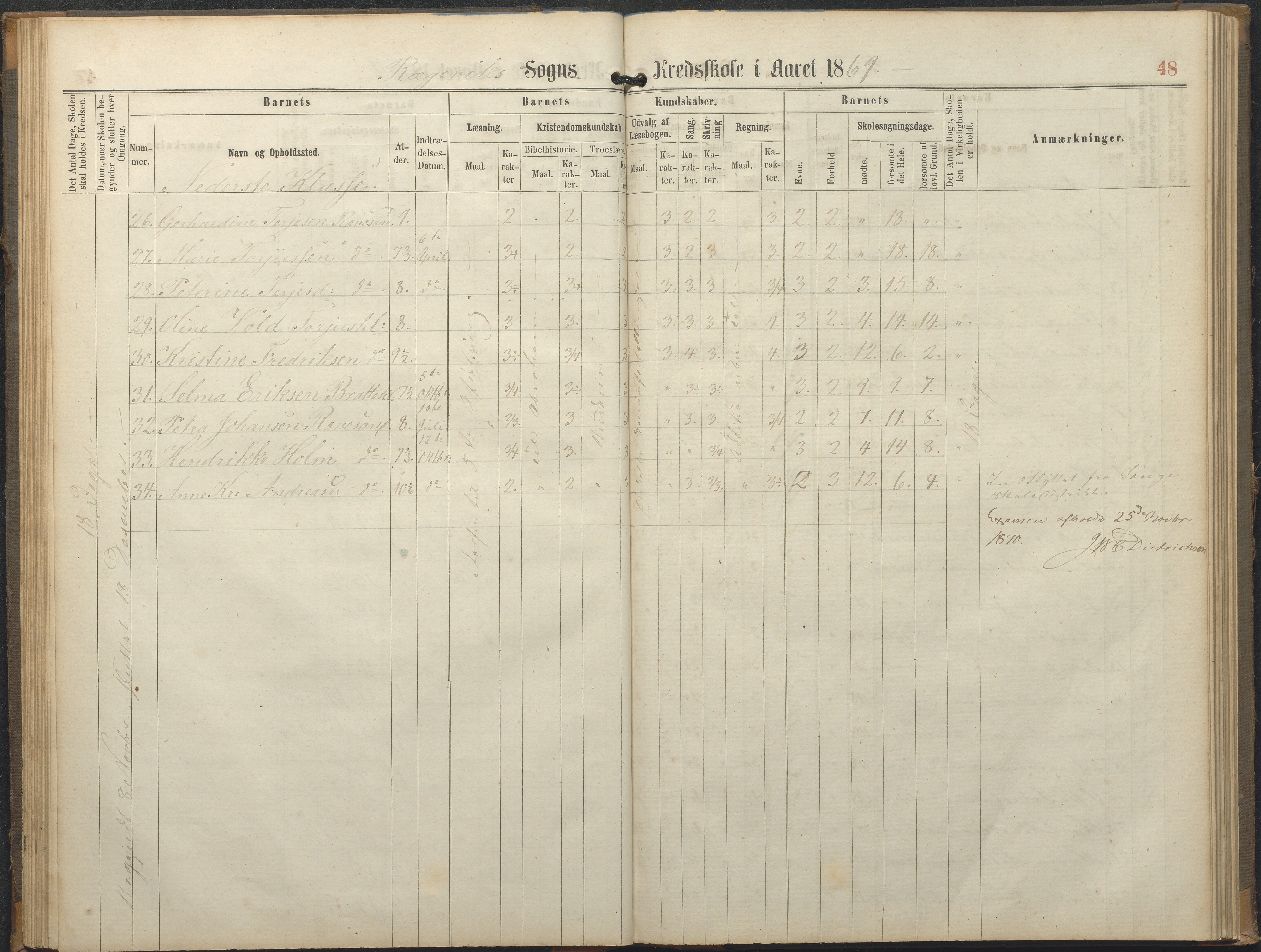 Tromøy kommune frem til 1971, AAKS/KA0921-PK/04/L0064: Rægevik - Karakterprotokoll, 1863-1886, p. 48