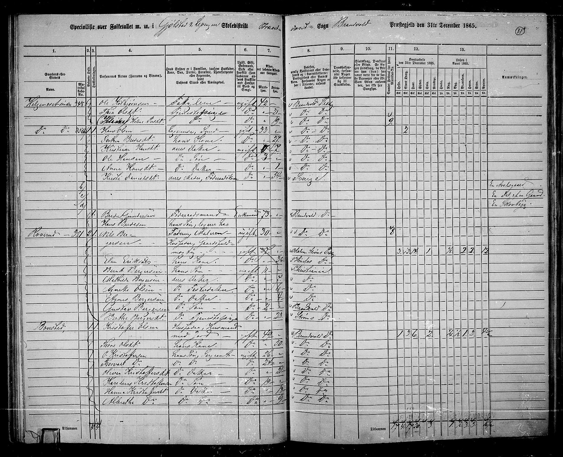 RA, 1865 census for Brandval, 1865, p. 72