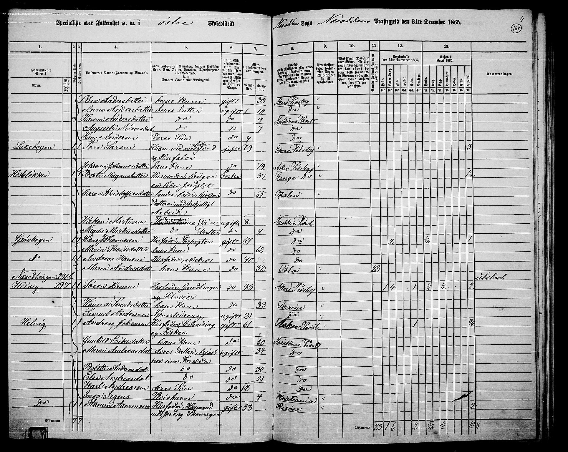 RA, 1865 census for Nesodden, 1865, p. 10