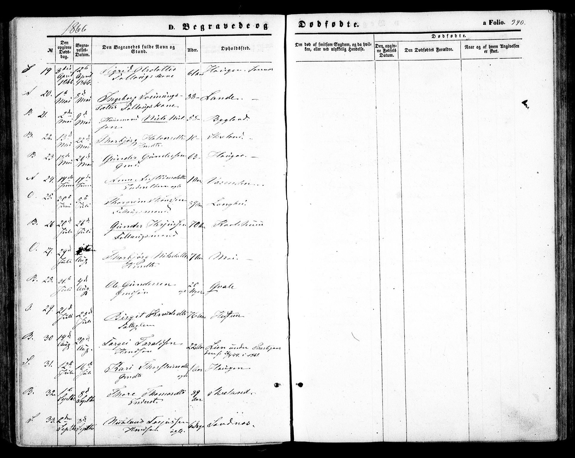 Bygland sokneprestkontor, AV/SAK-1111-0006/F/Fa/Fab/L0005: Parish register (official) no. A 5, 1859-1873, p. 340