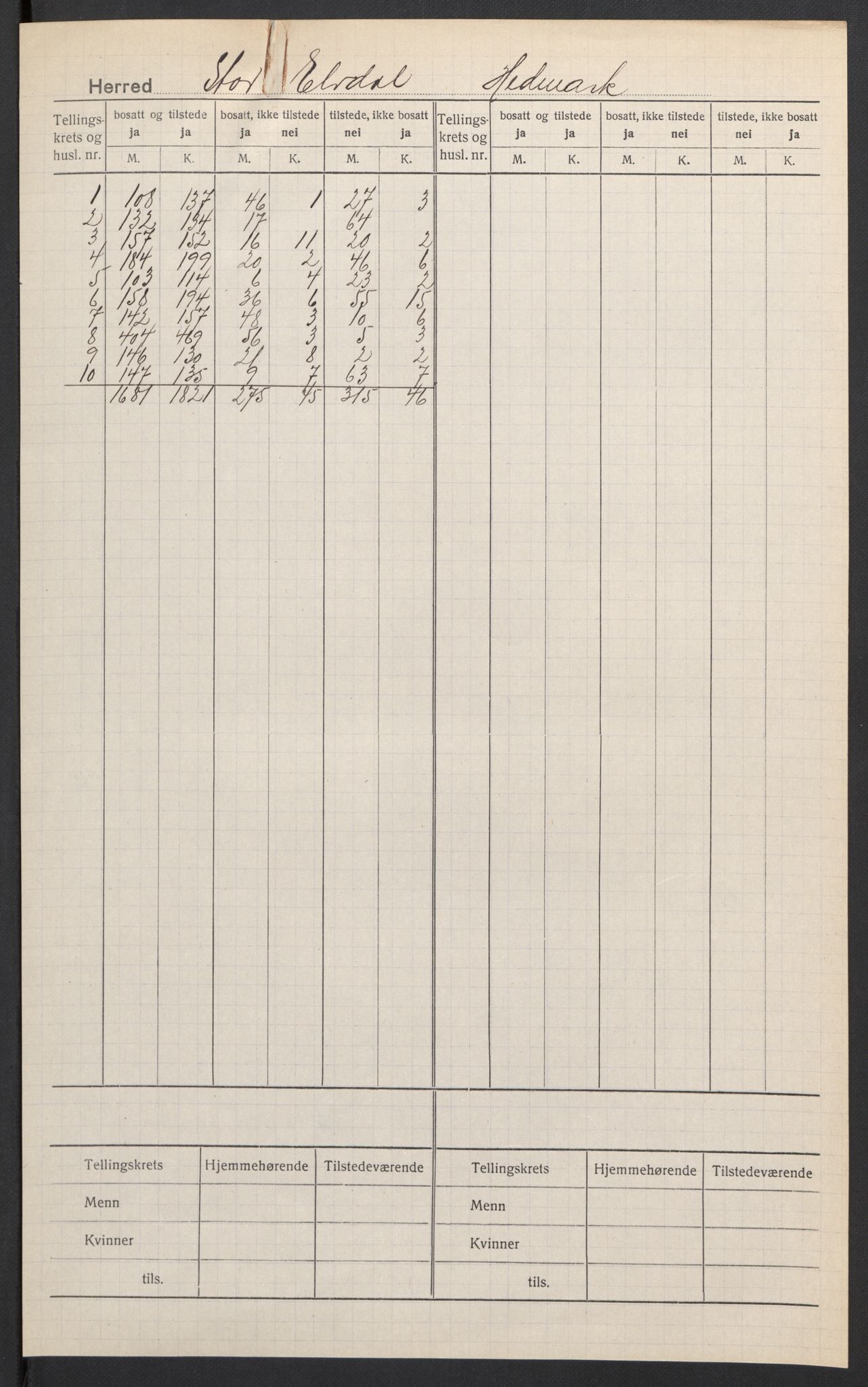 SAH, 1920 census for Stor-Elvdal, 1920, p. 2