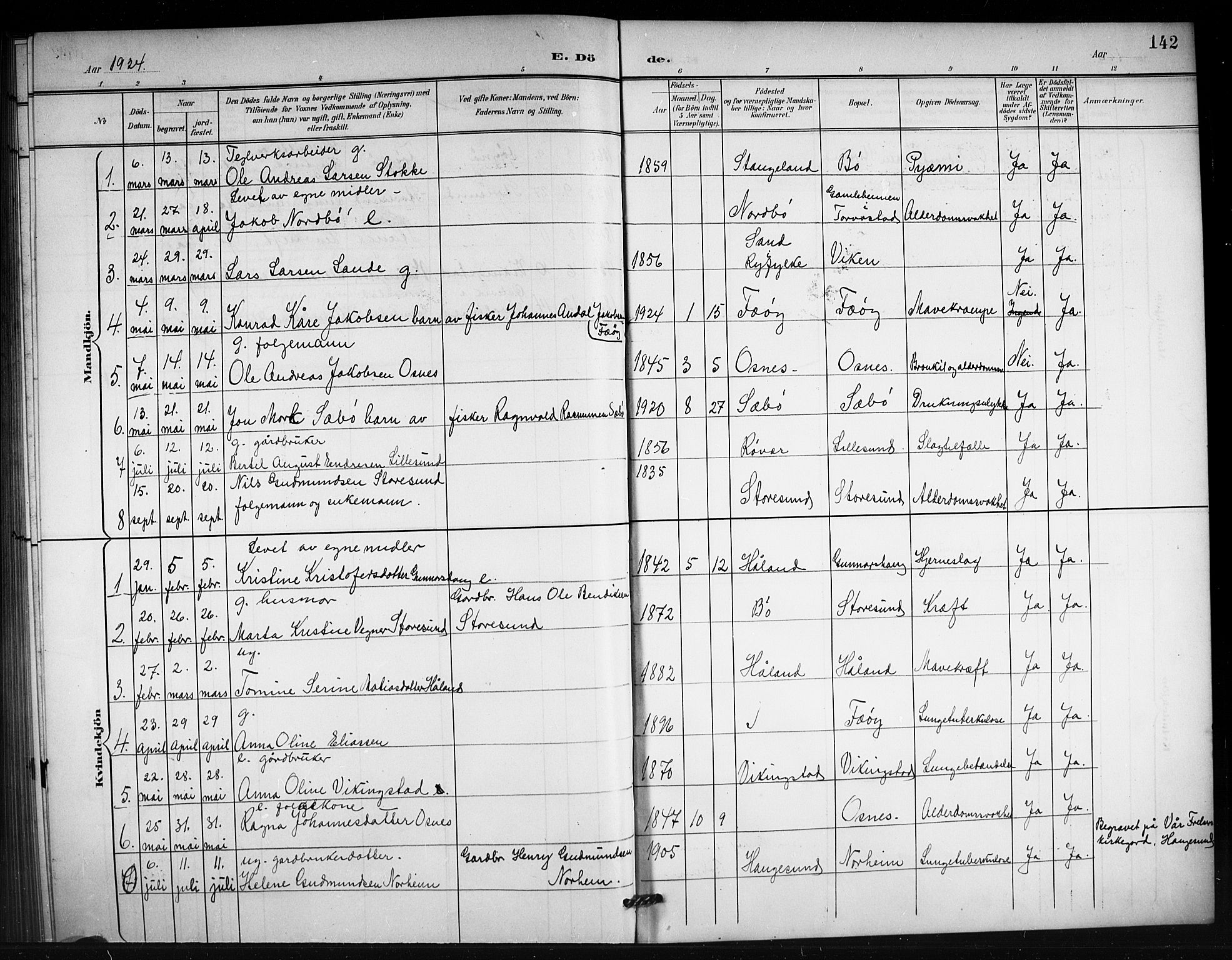 Torvastad sokneprestkontor, AV/SAST-A -101857/H/Ha/Hab/L0008: Parish register (copy) no. B 8, 1901-1924, p. 142