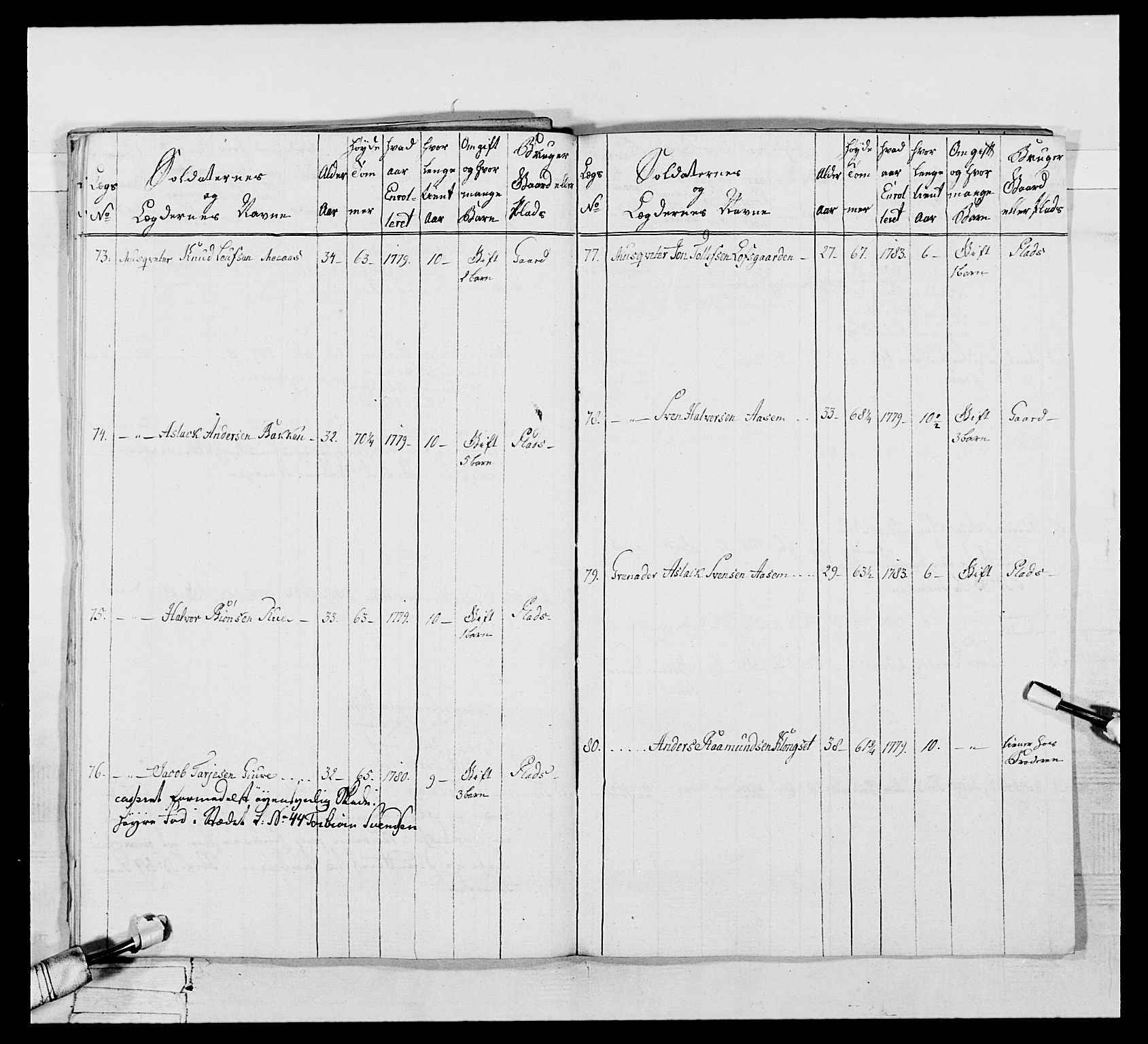 Generalitets- og kommissariatskollegiet, Det kongelige norske kommissariatskollegium, AV/RA-EA-5420/E/Eh/L0056: 2. Smålenske nasjonale infanteriregiment, 1789, p. 234