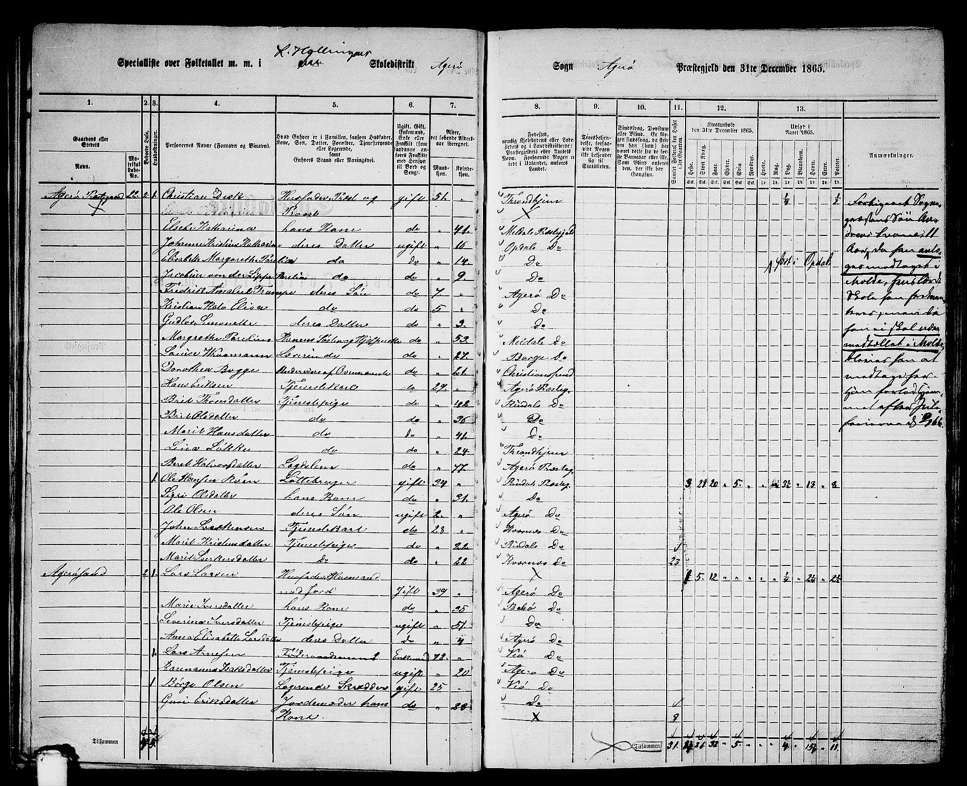 RA, 1865 census for Aukra, 1865, p. 24