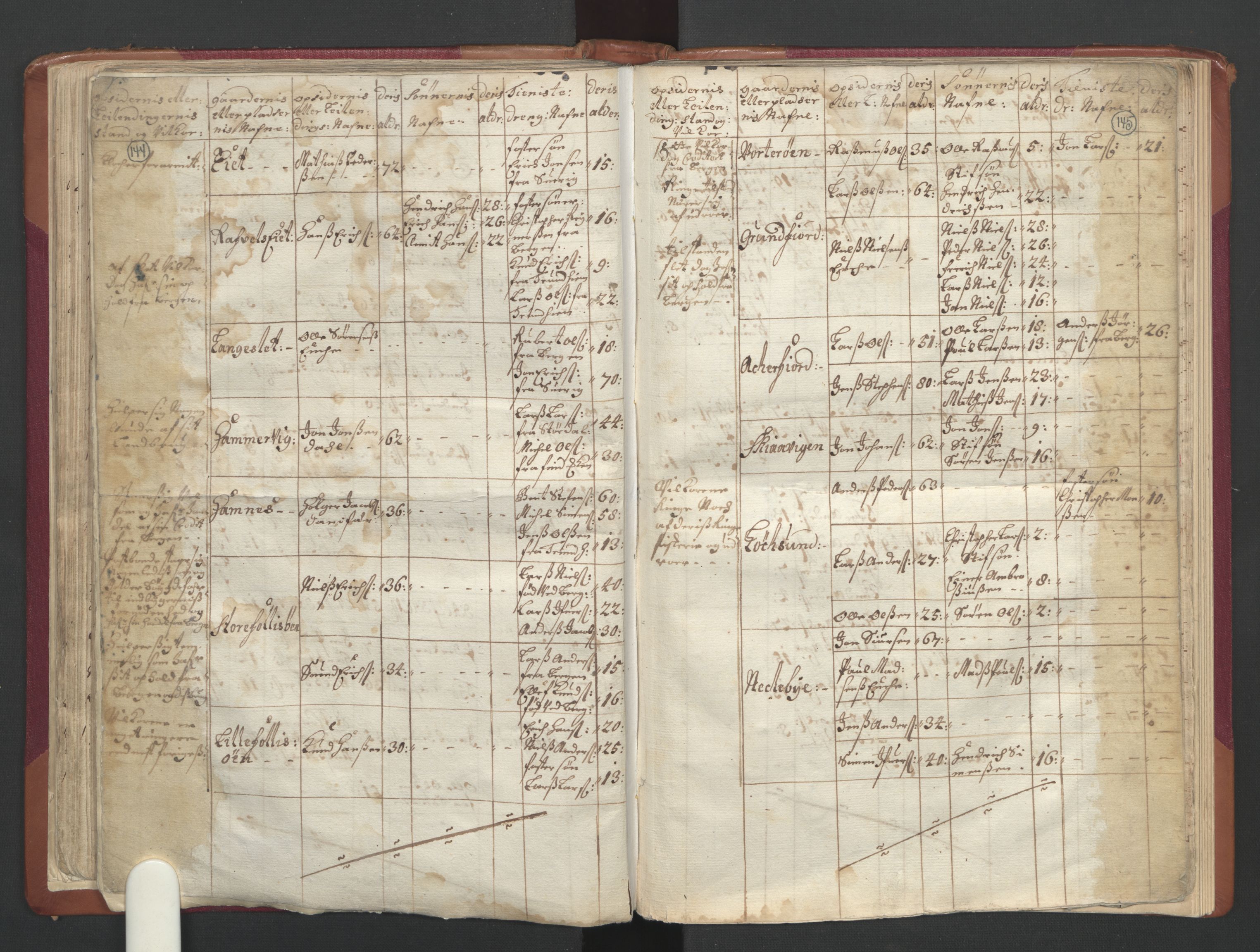 RA, Census (manntall) 1701, no. 19: Senja and Tromsø fogderi, 1701, p. 144-145
