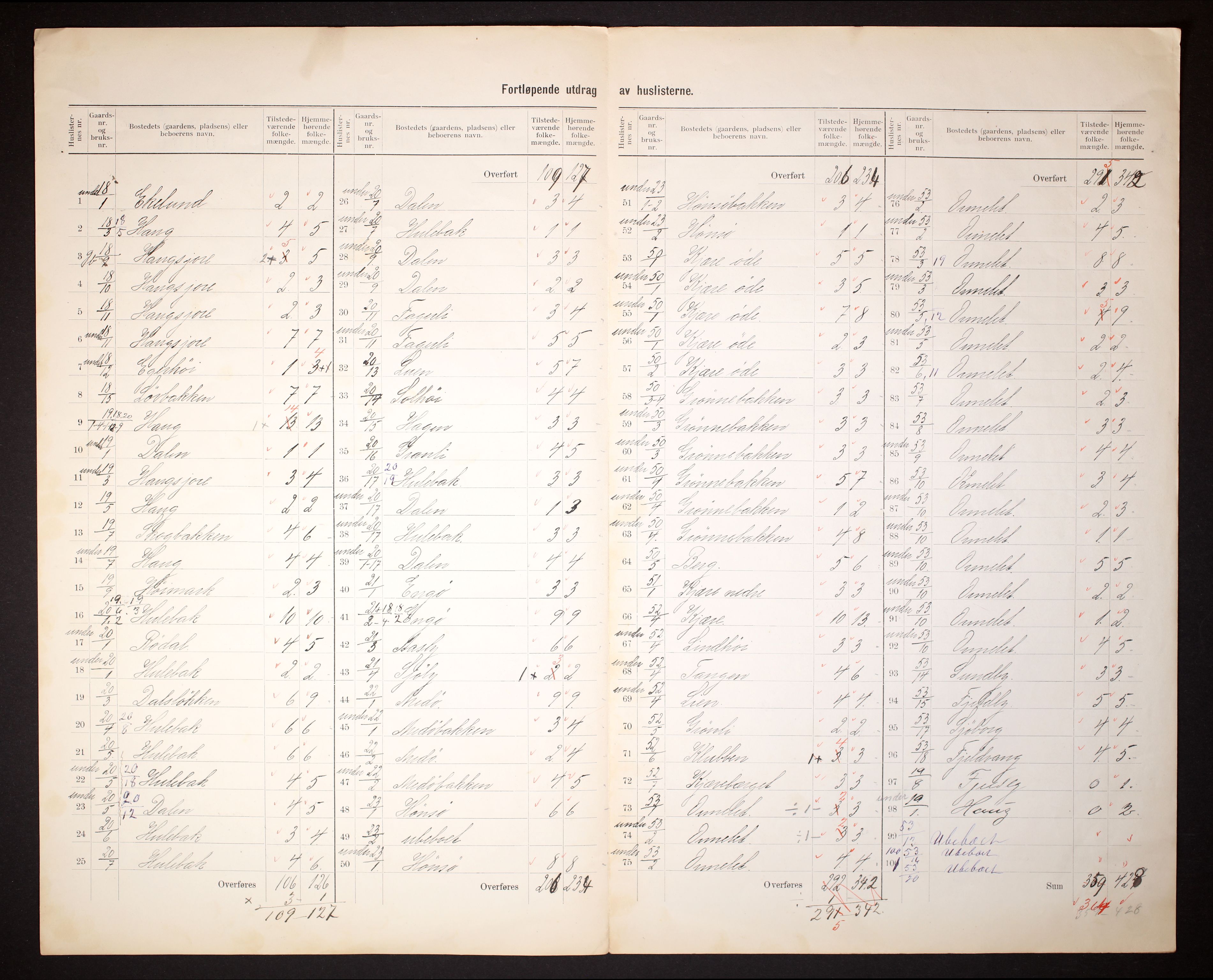 RA, 1910 census for Tjøme, 1910, p. 11