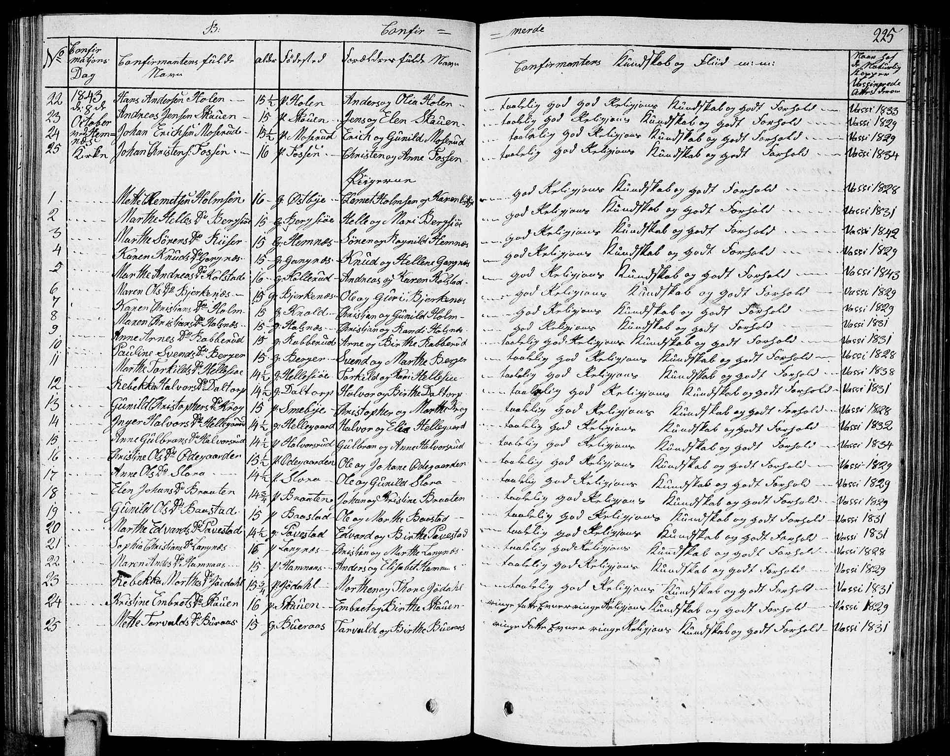 Høland prestekontor Kirkebøker, AV/SAO-A-10346a/G/Ga/L0002: Parish register (copy) no. I 2, 1827-1845, p. 225