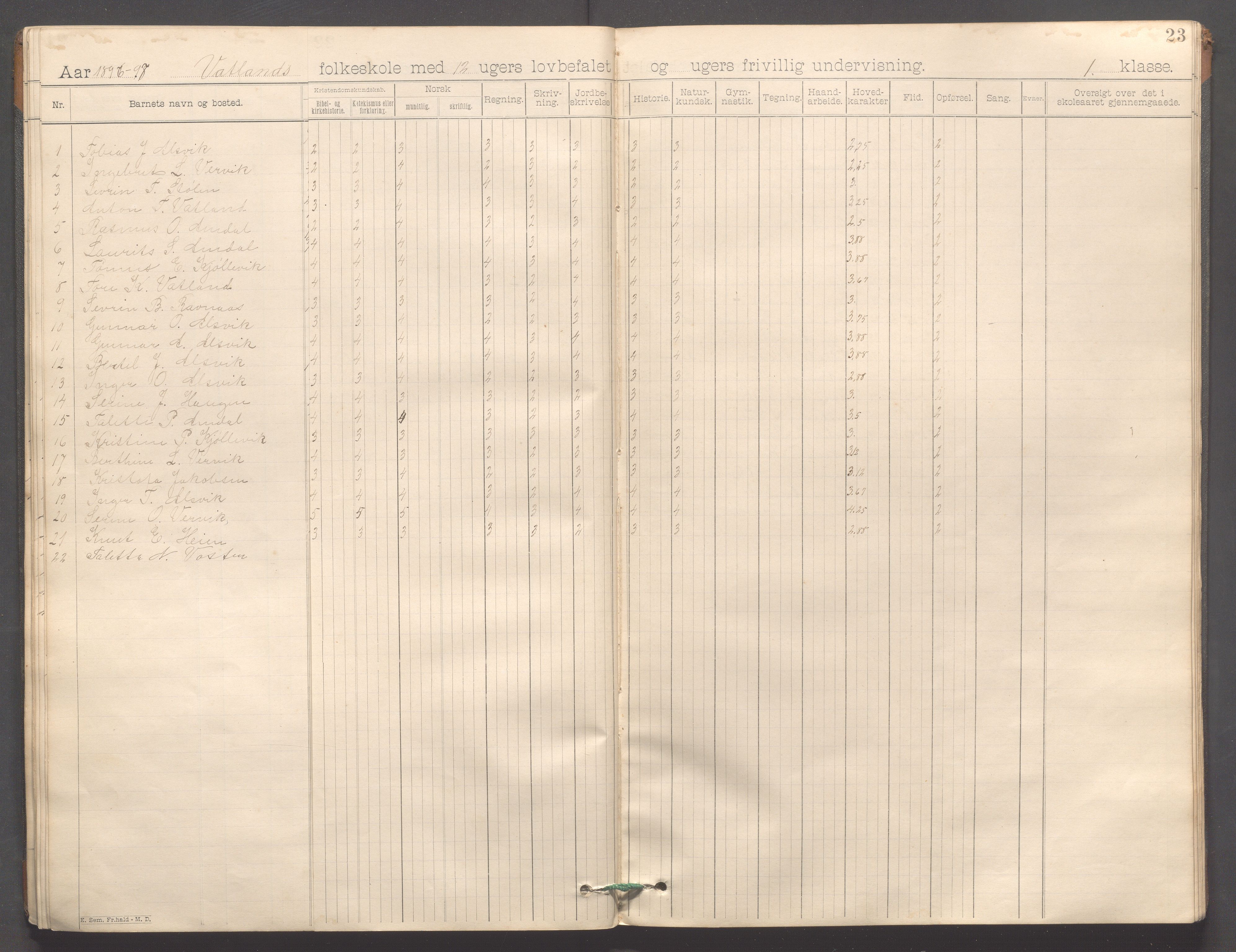 Strand kommune - Vatland skole, IKAR/A-161/H/L0001: Skoleprotokoll for Vatland, Helle, Heng , 1892-1901, p. 23