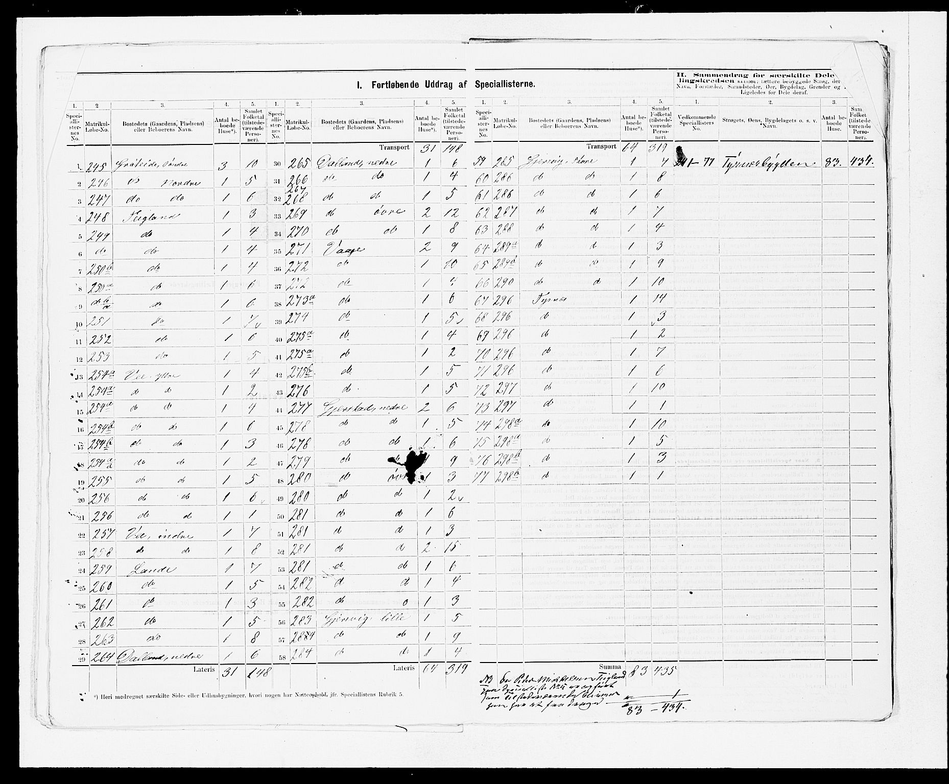 SAB, 1875 census for 1223P Tysnes, 1875, p. 17