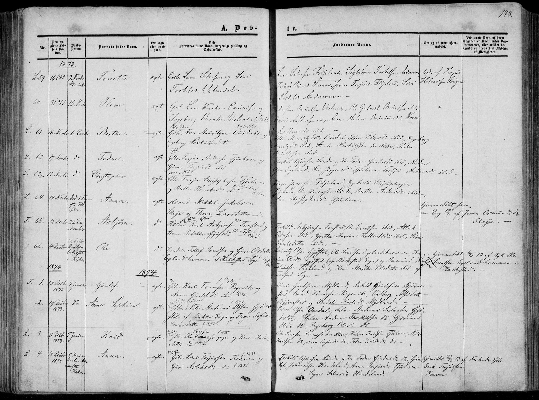 Sirdal sokneprestkontor, AV/SAK-1111-0036/F/Fa/Fab/L0002: Parish register (official) no. A 2, 1855-1874, p. 148