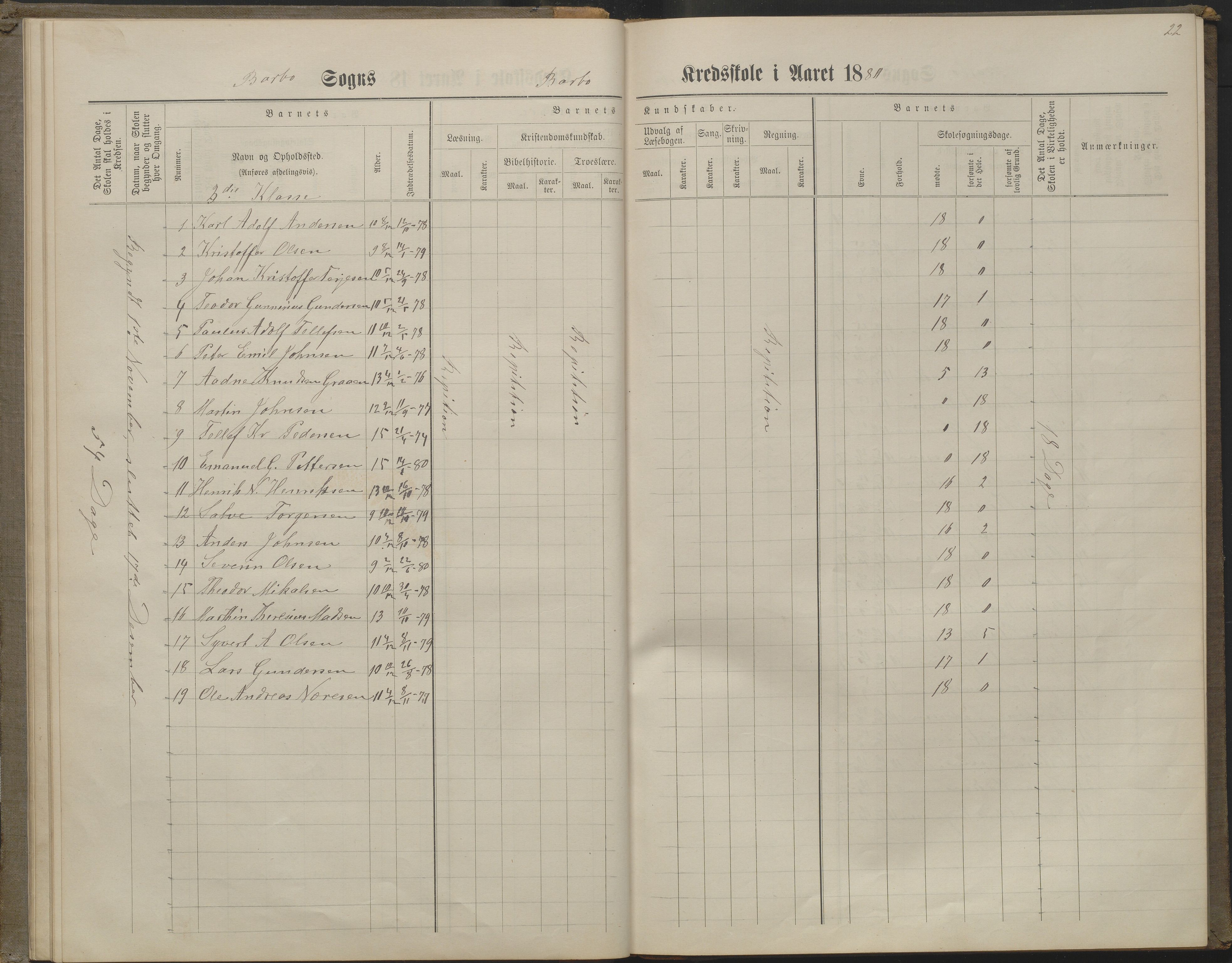 Arendal kommune, Katalog I, AAKS/KA0906-PK-I/07/L0160: Skoleprotokoll for nederste klasse, 1863-1877, p. 22