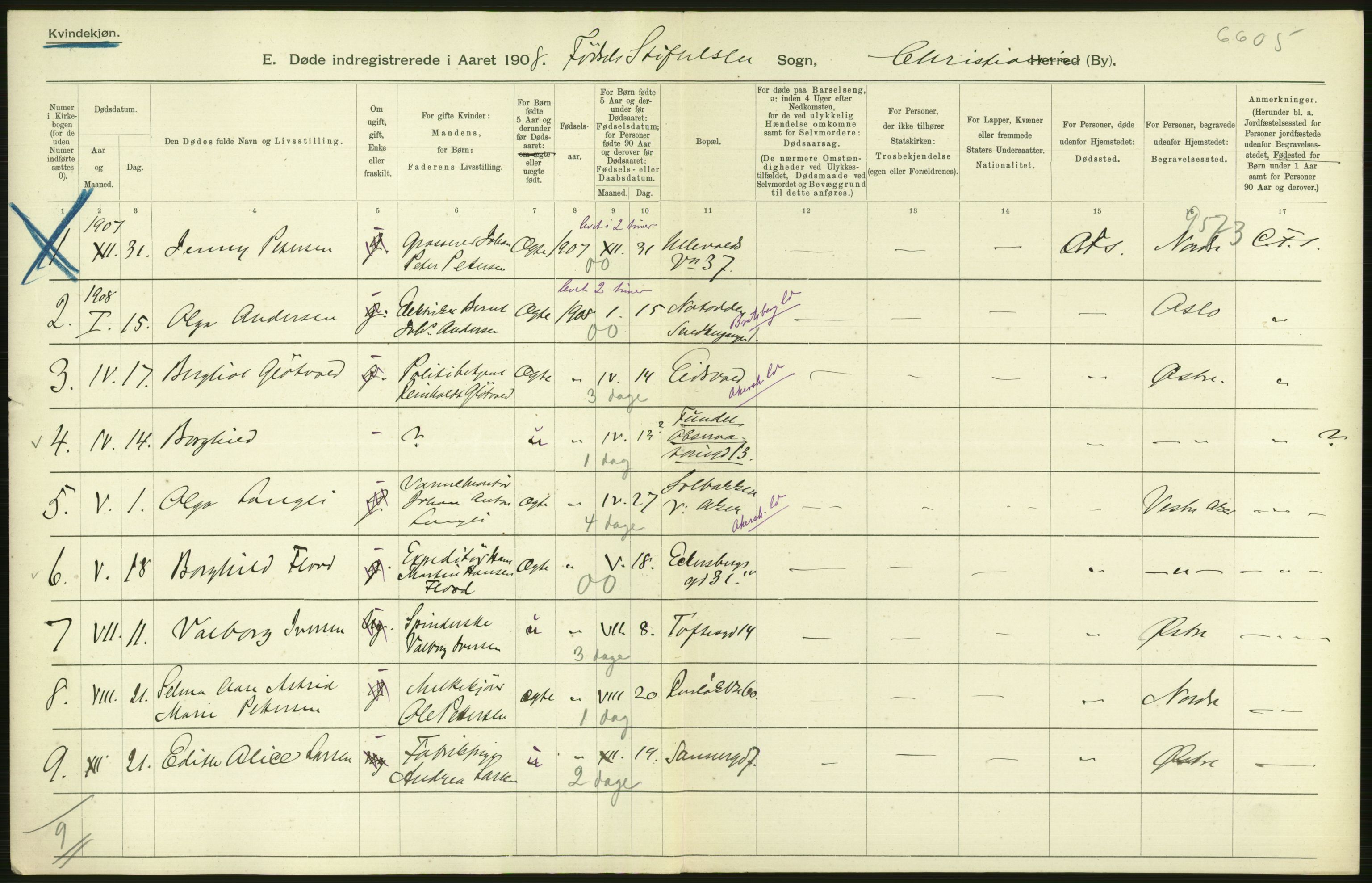 Statistisk sentralbyrå, Sosiodemografiske emner, Befolkning, AV/RA-S-2228/D/Df/Dfa/Dfaf/L0009: Kristiania: Døde, dødfødte., 1908, p. 148