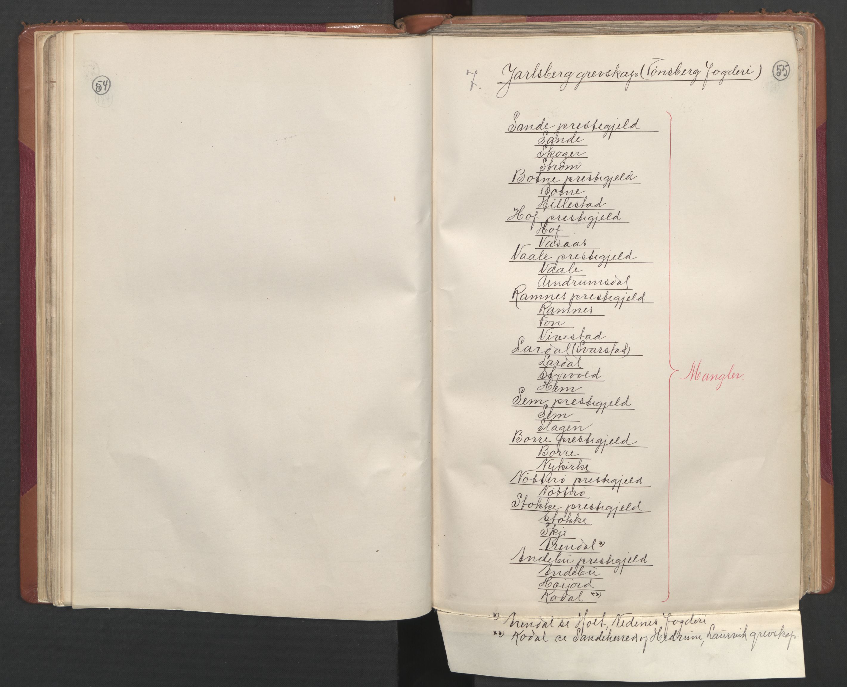 RA, Census (manntall) 1701, no. 2: Solør, Odal og Østerdal fogderi and Larvik grevskap, 1701, p. 54-55