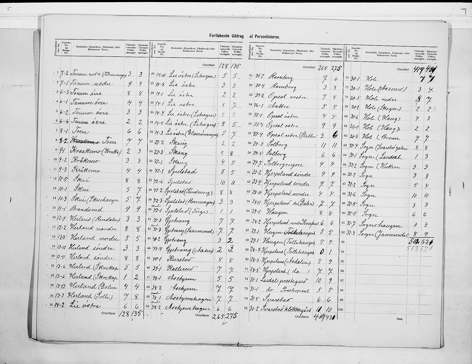 RA, 1900 census for Lardal, 1900, p. 9