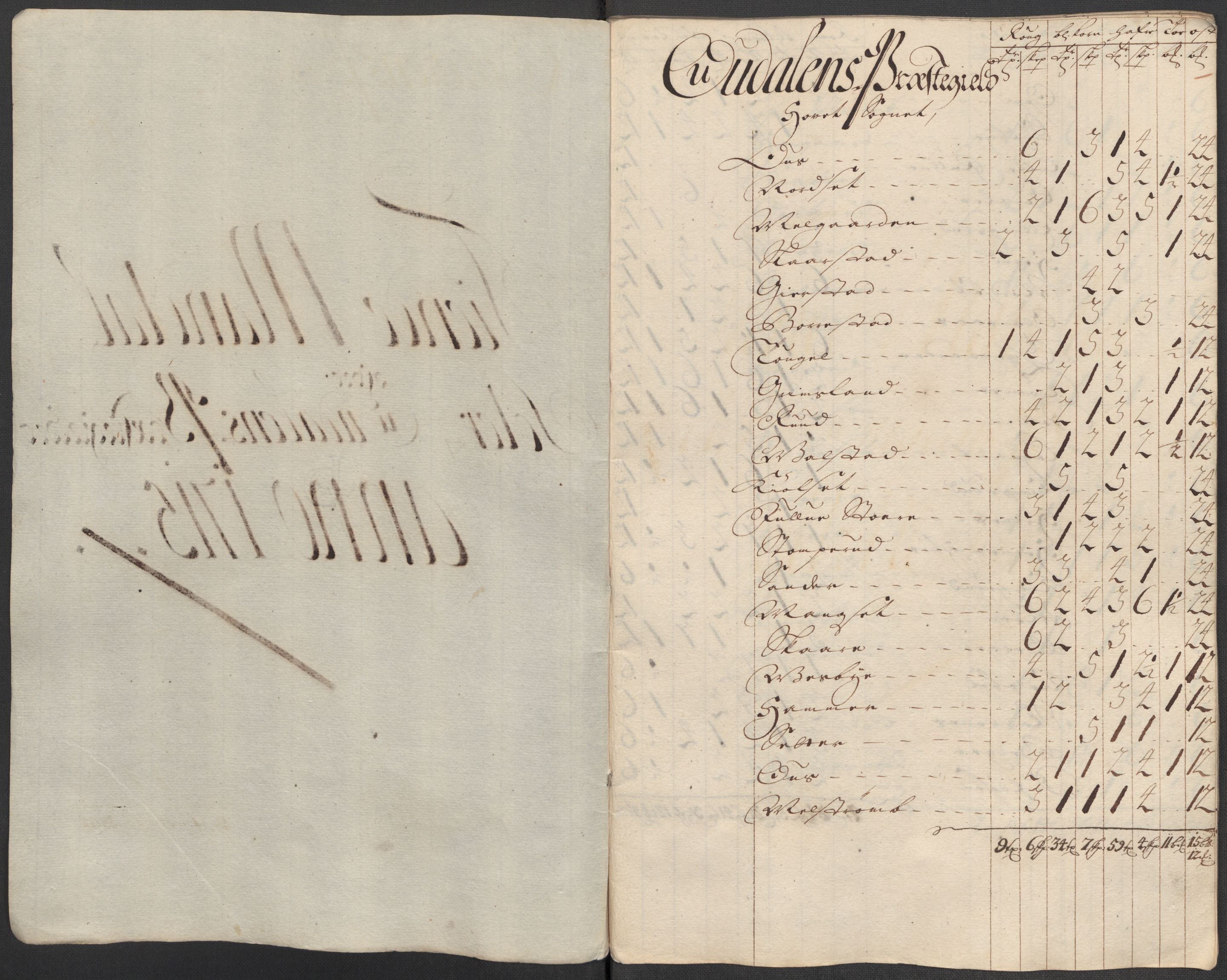 Rentekammeret inntil 1814, Reviderte regnskaper, Fogderegnskap, RA/EA-4092/R13/L0853: Fogderegnskap Solør, Odal og Østerdal, 1715, p. 277