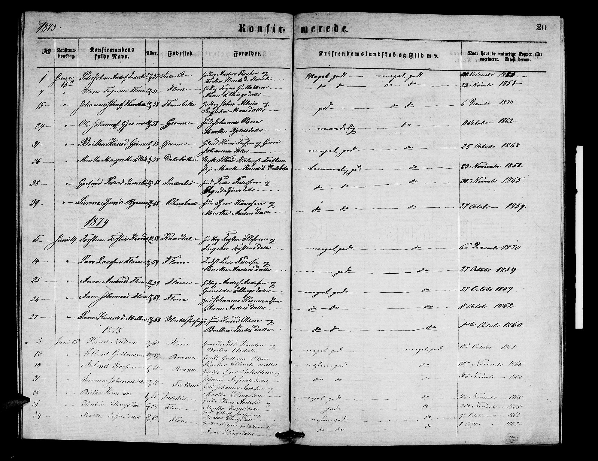 Aurland sokneprestembete, SAB/A-99937/H/Hb/Hbb/L0001: Parish register (copy) no. B 1, 1868-1887, p. 20