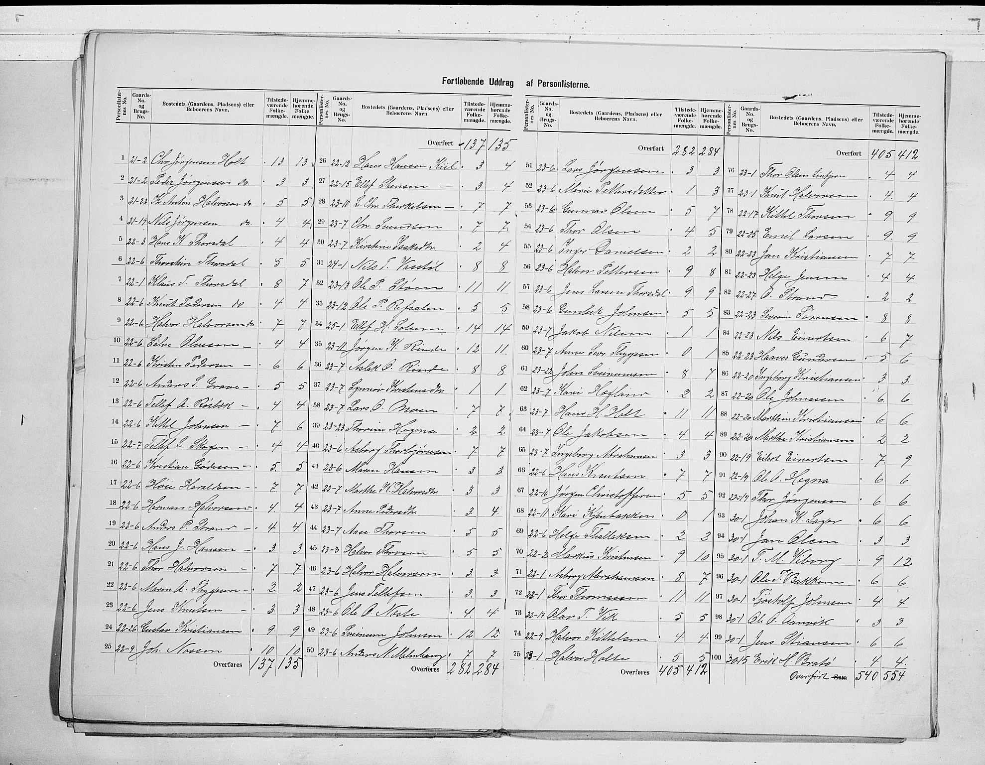 SAKO, 1900 census for Sannidal, 1900, p. 17