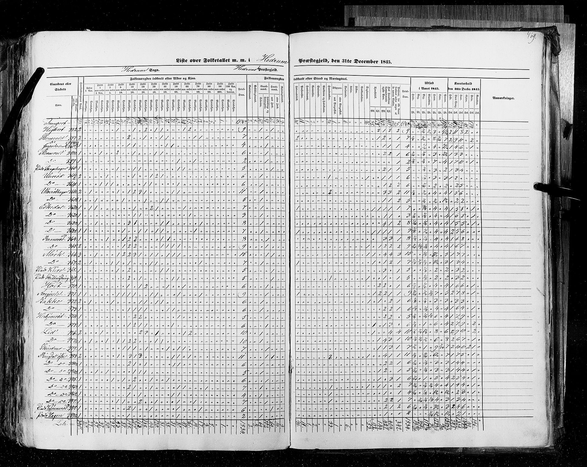 RA, Census 1845, vol. 4: Buskerud amt og Jarlsberg og Larvik amt, 1845, p. 469