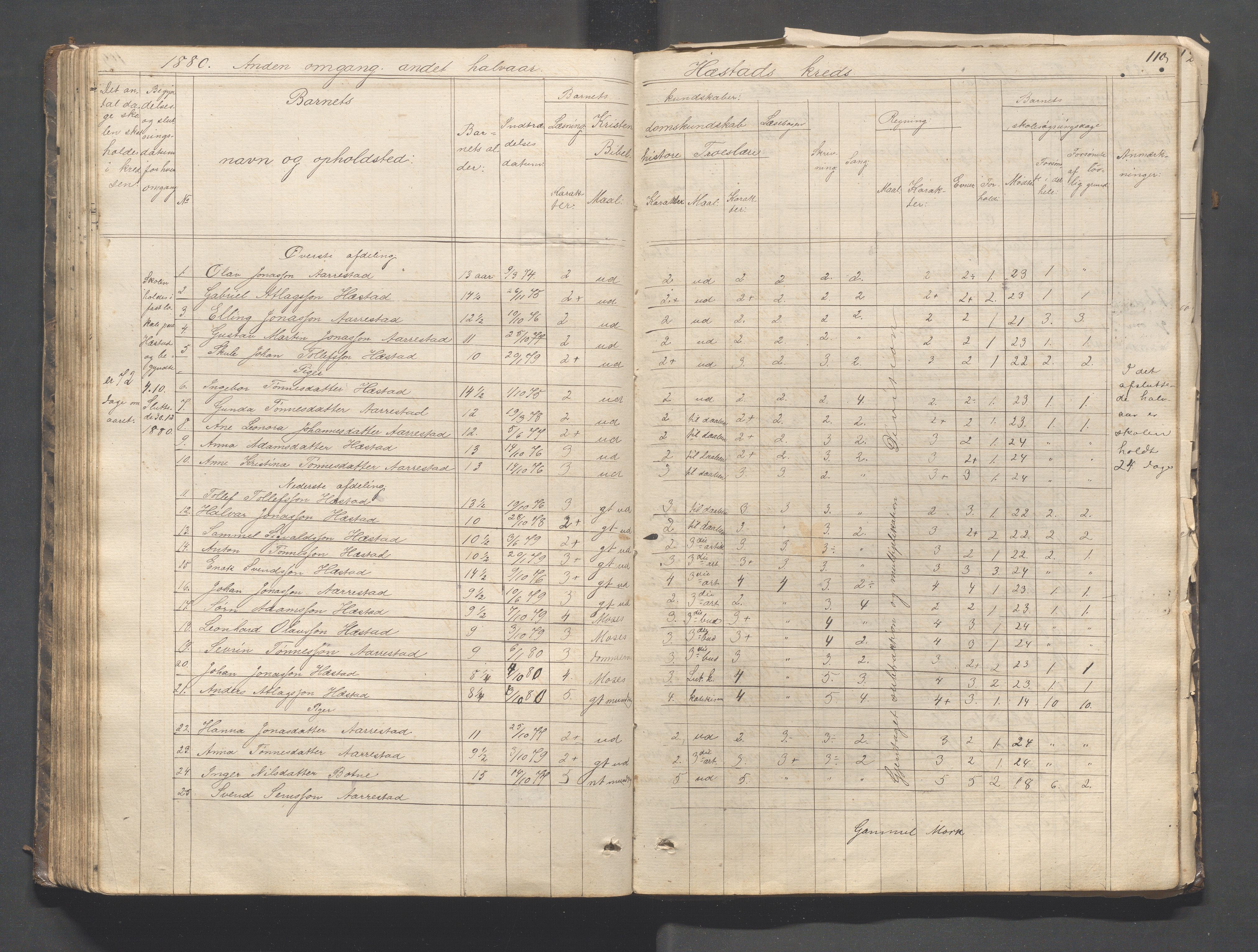 Helleland kommune - Skolekommisjonen/skolestyret, IKAR/K-100486/H/L0003: Skoleprotokoll - Nordre distrikt, 1858-1888, p. 110