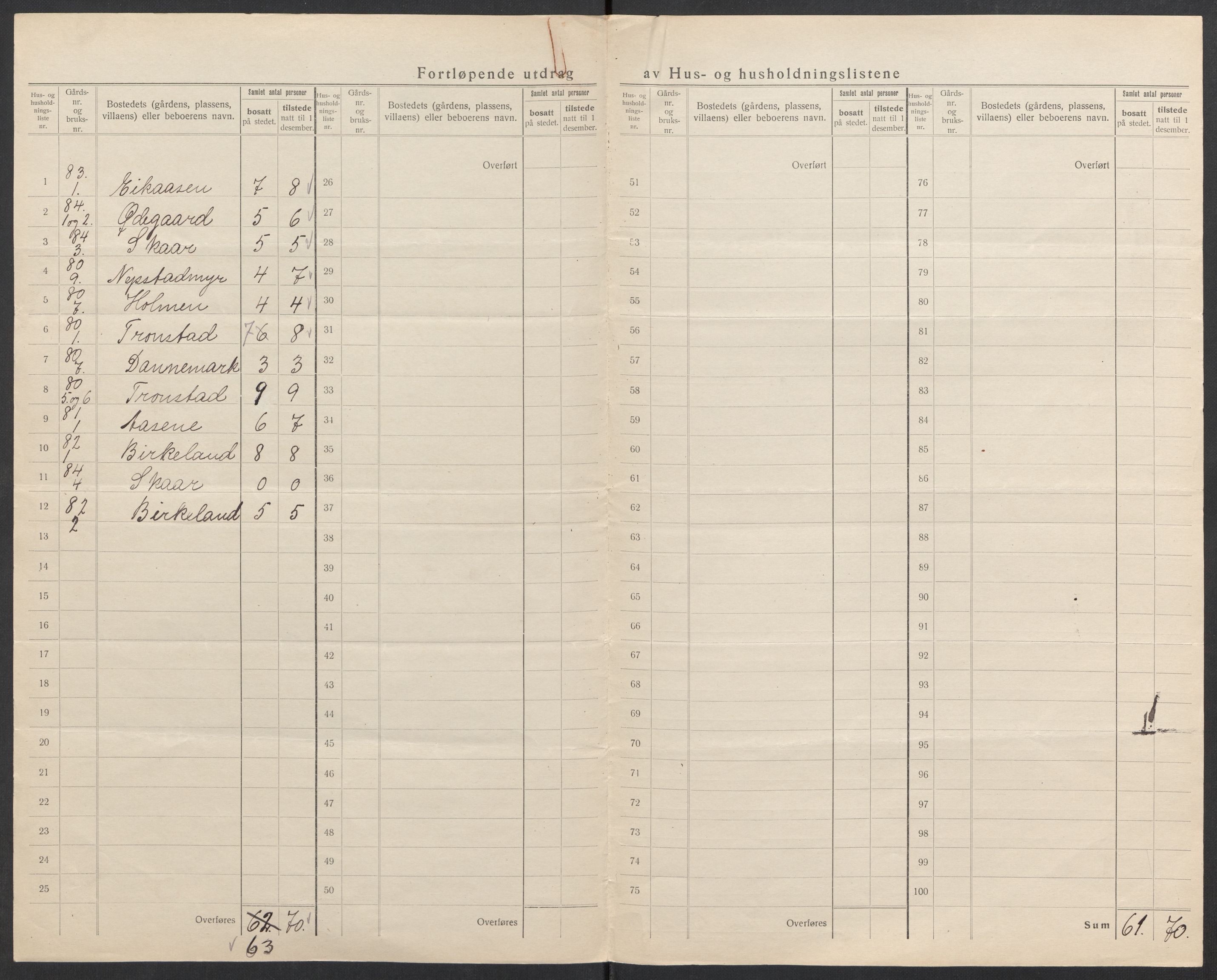 SAK, 1920 census for Greipstad, 1920, p. 20