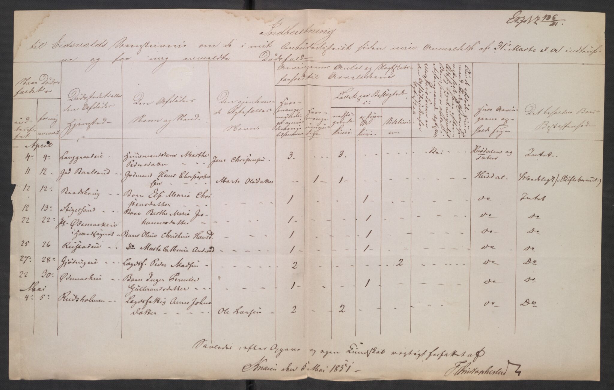 Eidsvoll tingrett, AV/SAO-A-10371/H/Ha/Hab/L0003: Dødsfallslister, 1851-1865, p. 15