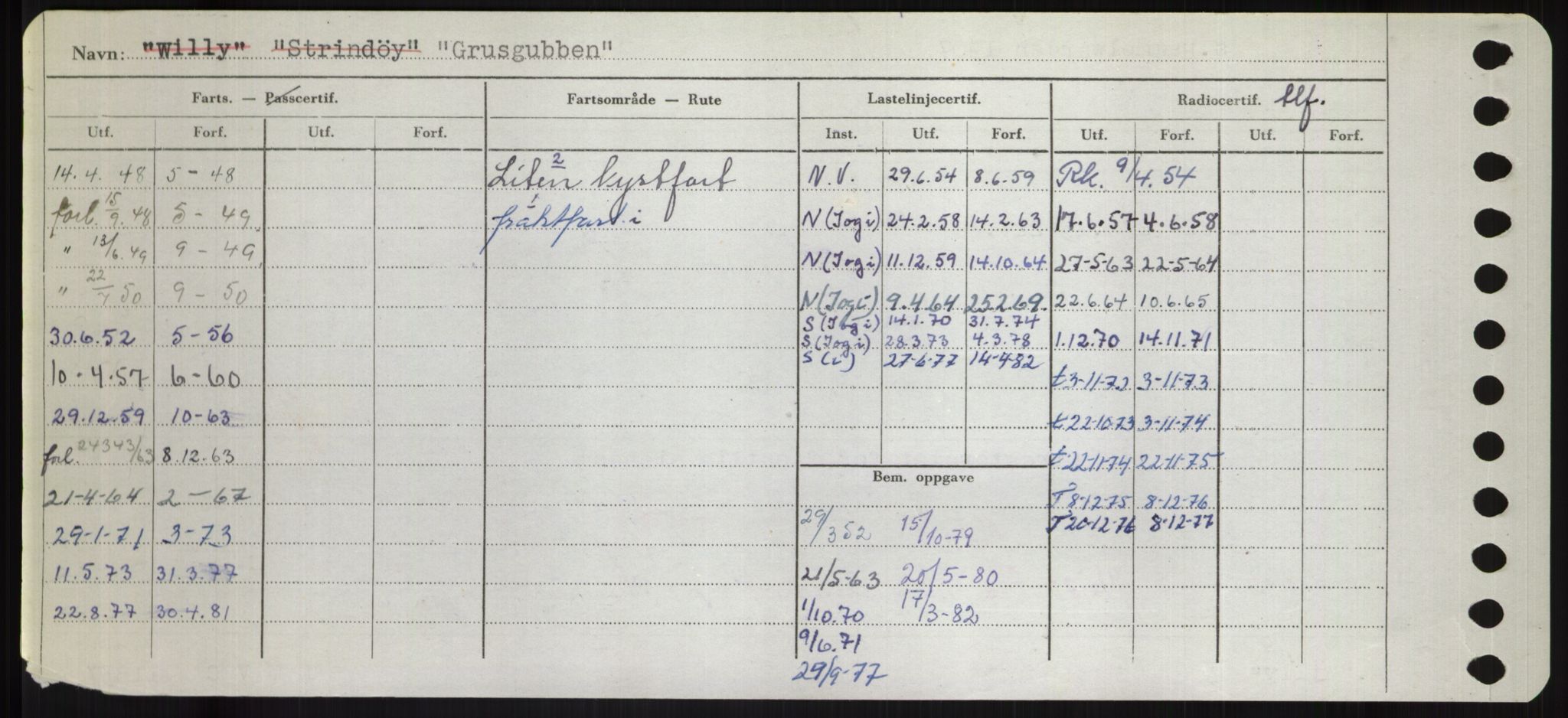 Sjøfartsdirektoratet med forløpere, Skipsmålingen, AV/RA-S-1627/H/Hd/L0013: Fartøy, Gne-Gås, p. 284