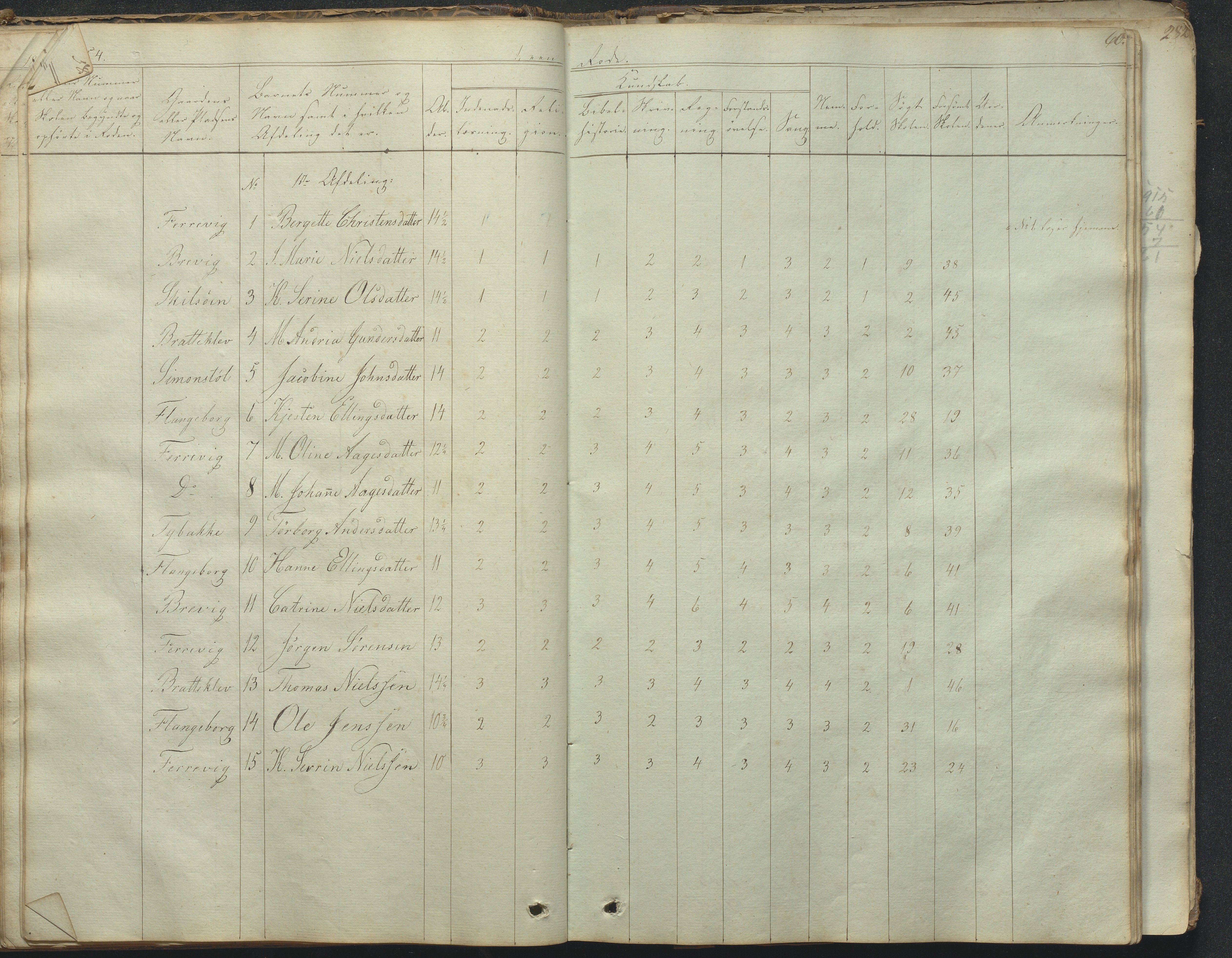 Tromøy kommune frem til 1971, AAKS/KA0921-PK/04/L0031: Færvik (Roligheden) - Karakterprotokoll, 1848-1863