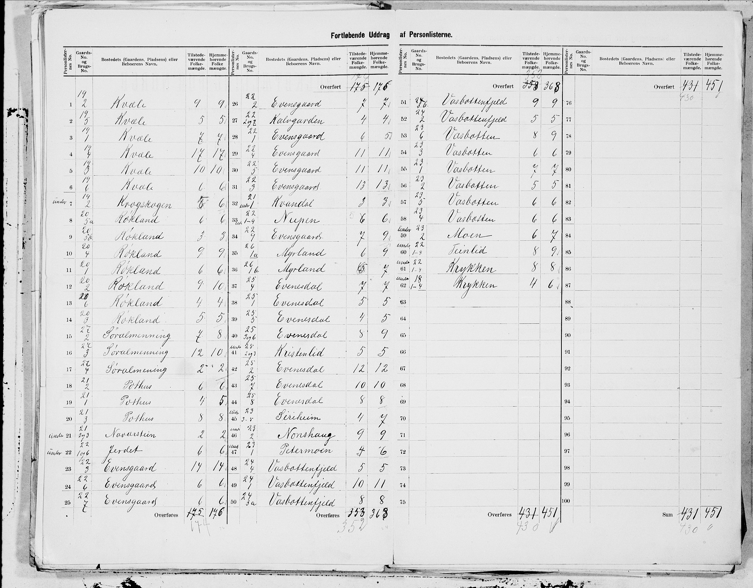 SAT, 1900 census for Saltdal, 1900, p. 13