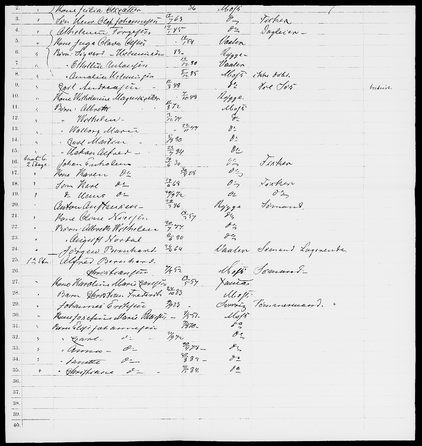 RA, 1885 census for 0104 Moss, 1885, p. 512